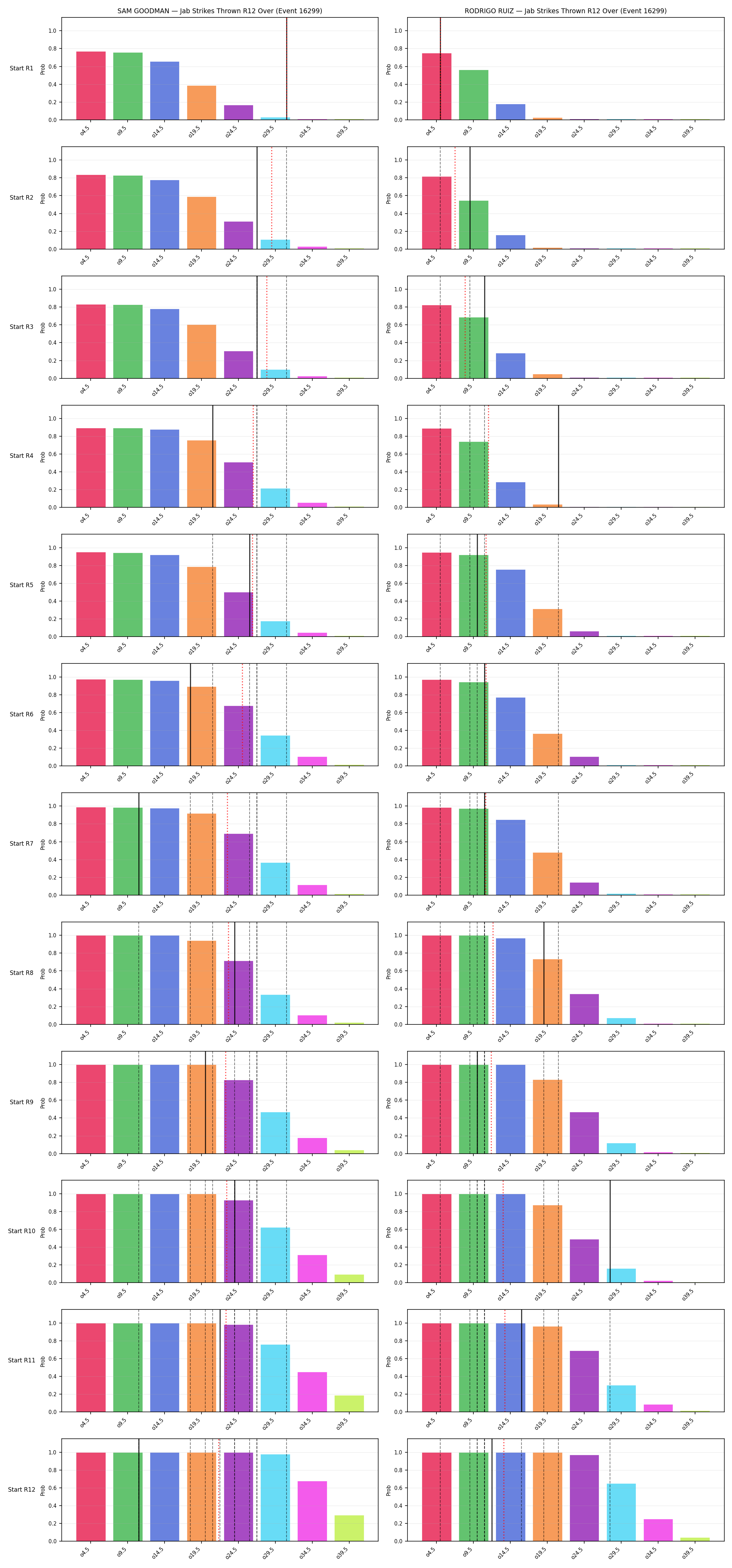 Round: Jab Strikes Thrown — round 12 — snapshots — Prod