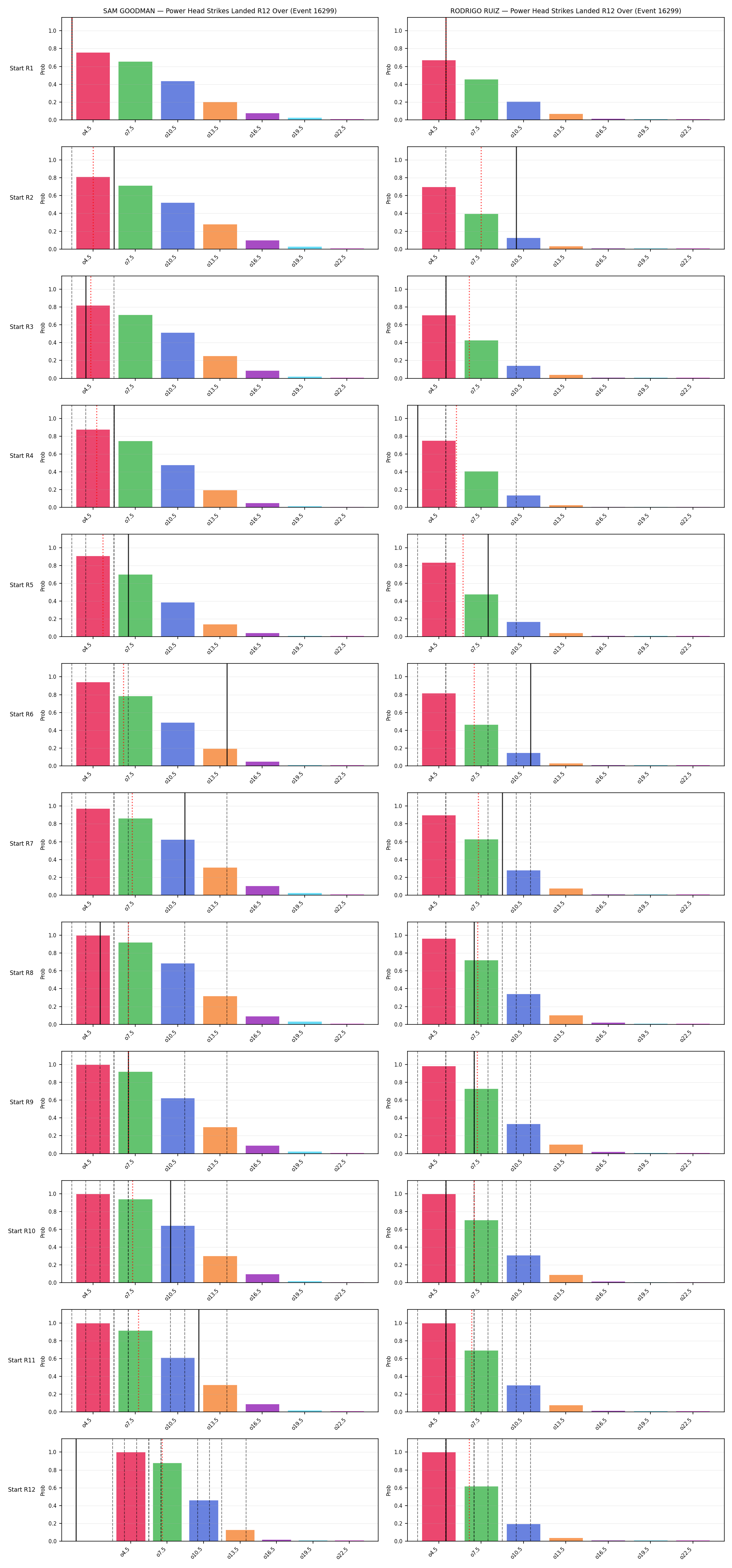 Round: Power Head Strikes Landed — round 12 — snapshots — Prod