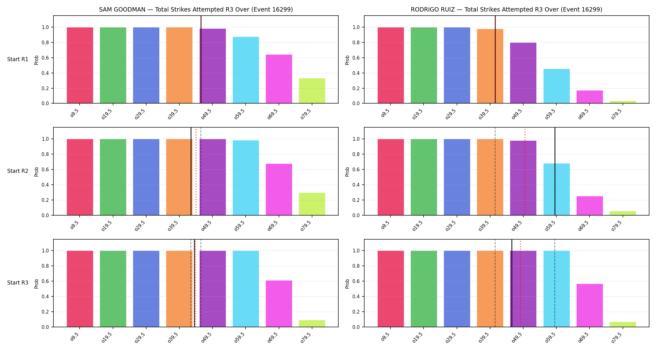 Round: Total Strikes Attempted — round 3 — snapshots — Prod