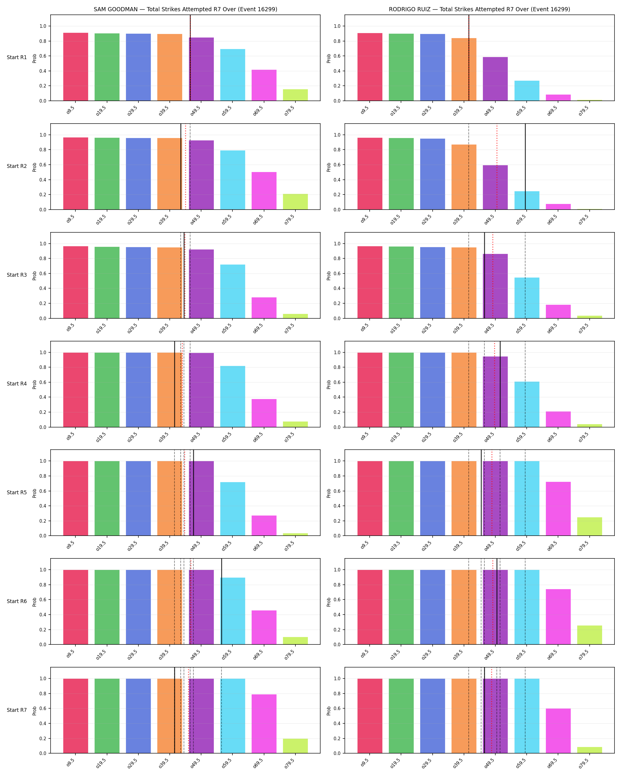Round: Total Strikes Attempted — round 7 — snapshots — Prod