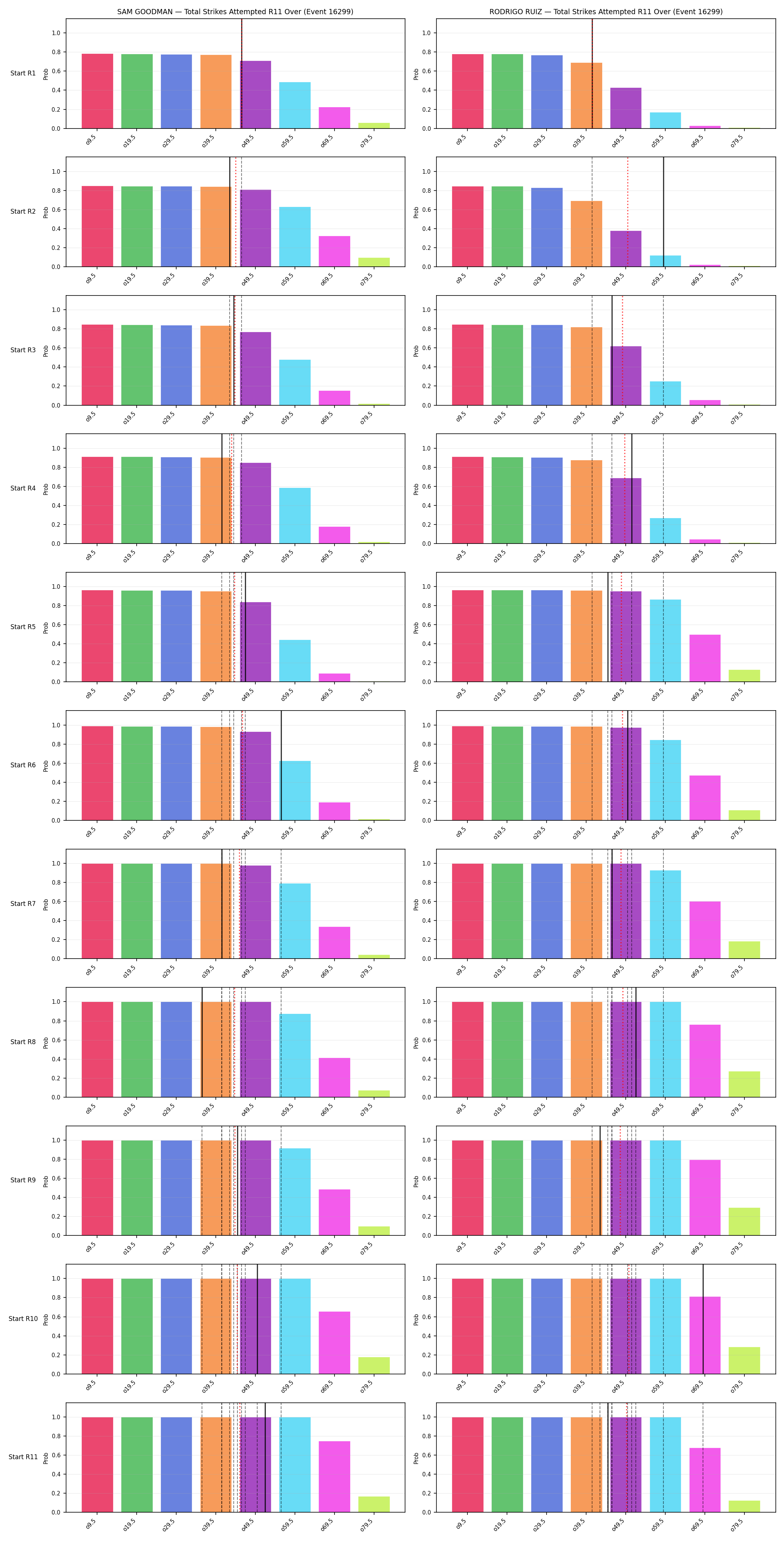 Round: Total Strikes Attempted — round 11 — snapshots — Prod