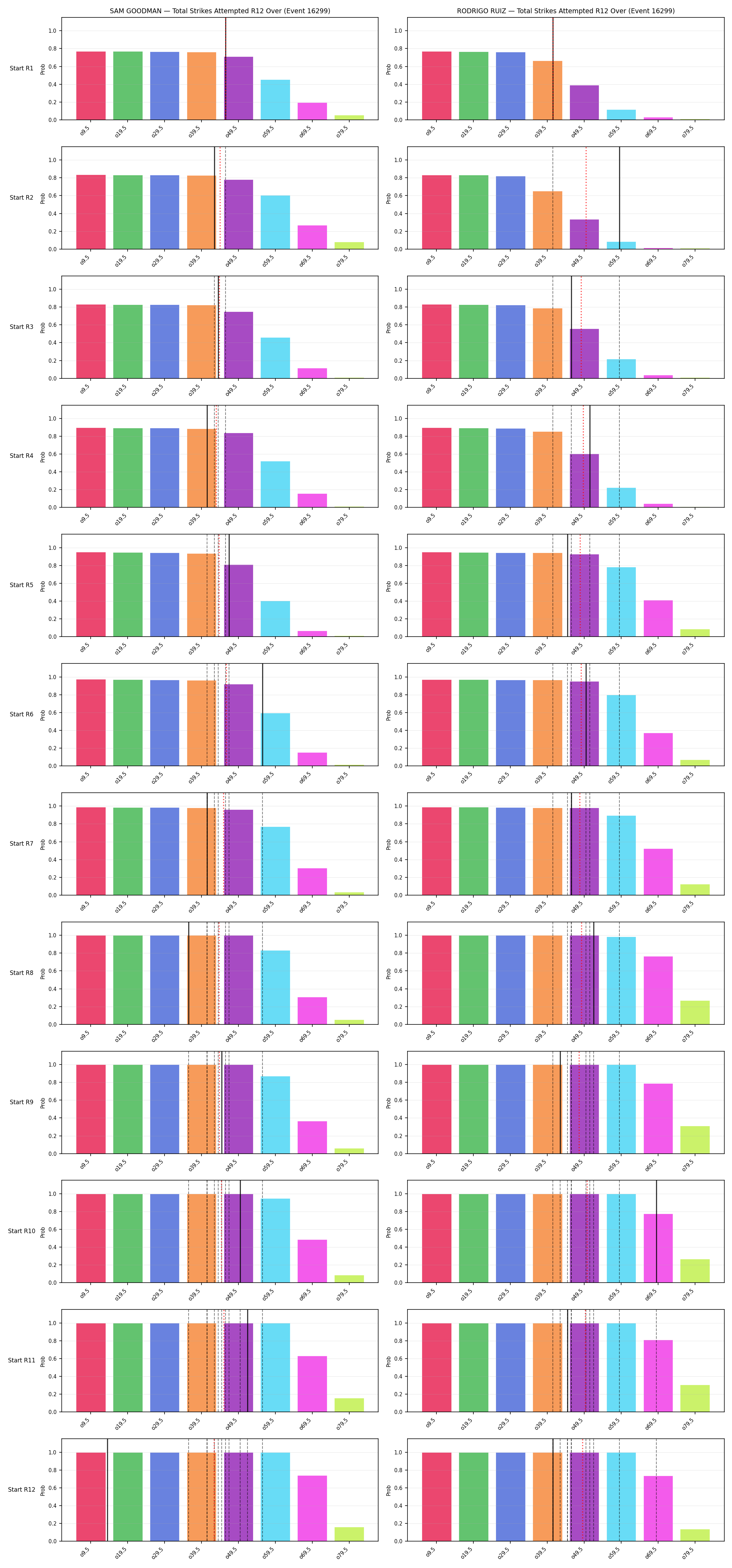 Round: Total Strikes Attempted — round 12 — snapshots — Prod