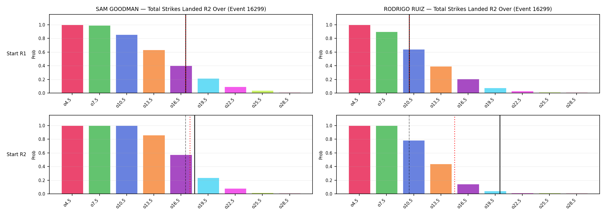 Round: Total Strikes Landed — round 2 — snapshots — Prod