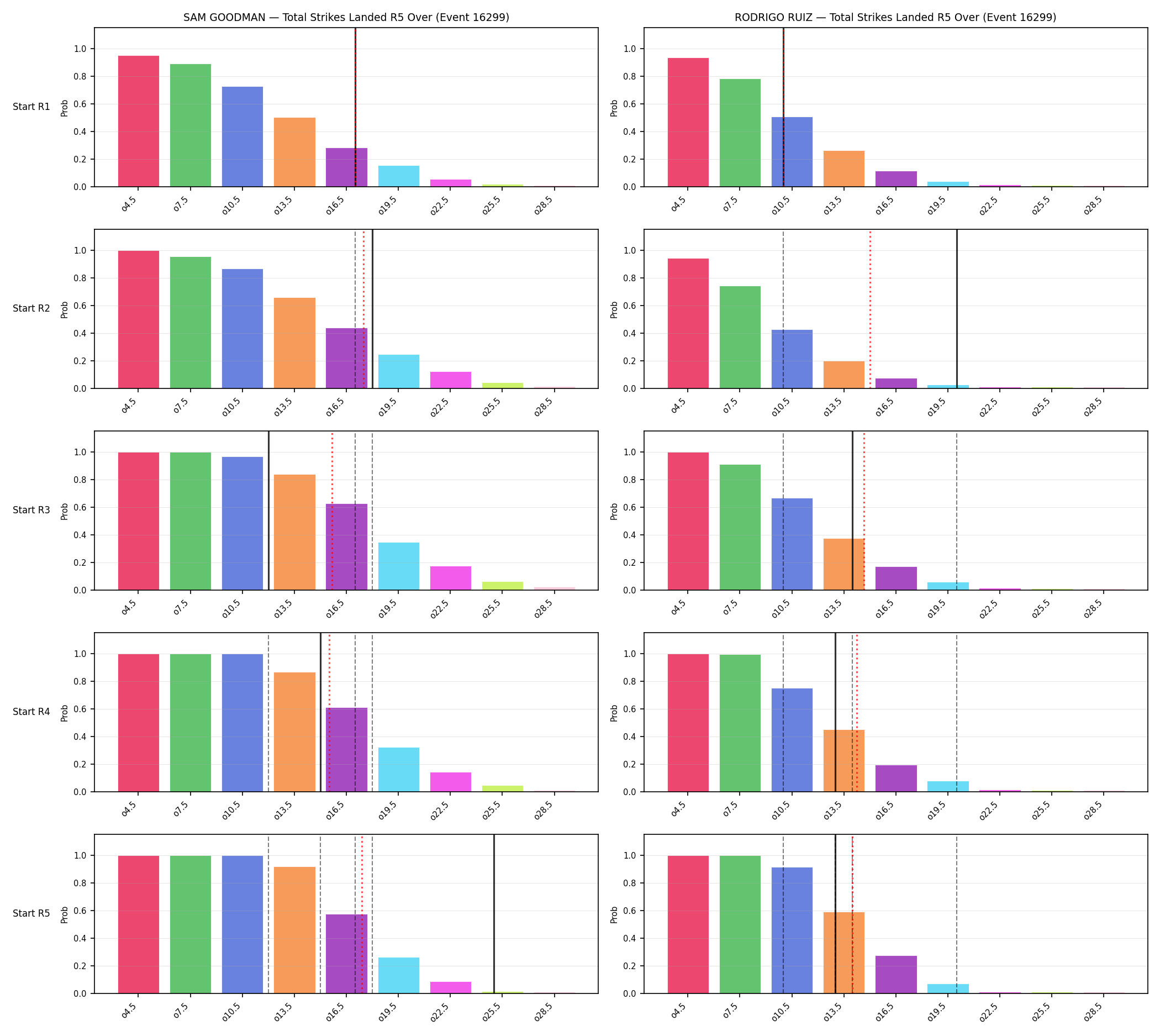 Round: Total Strikes Landed — round 5 — snapshots — Prod