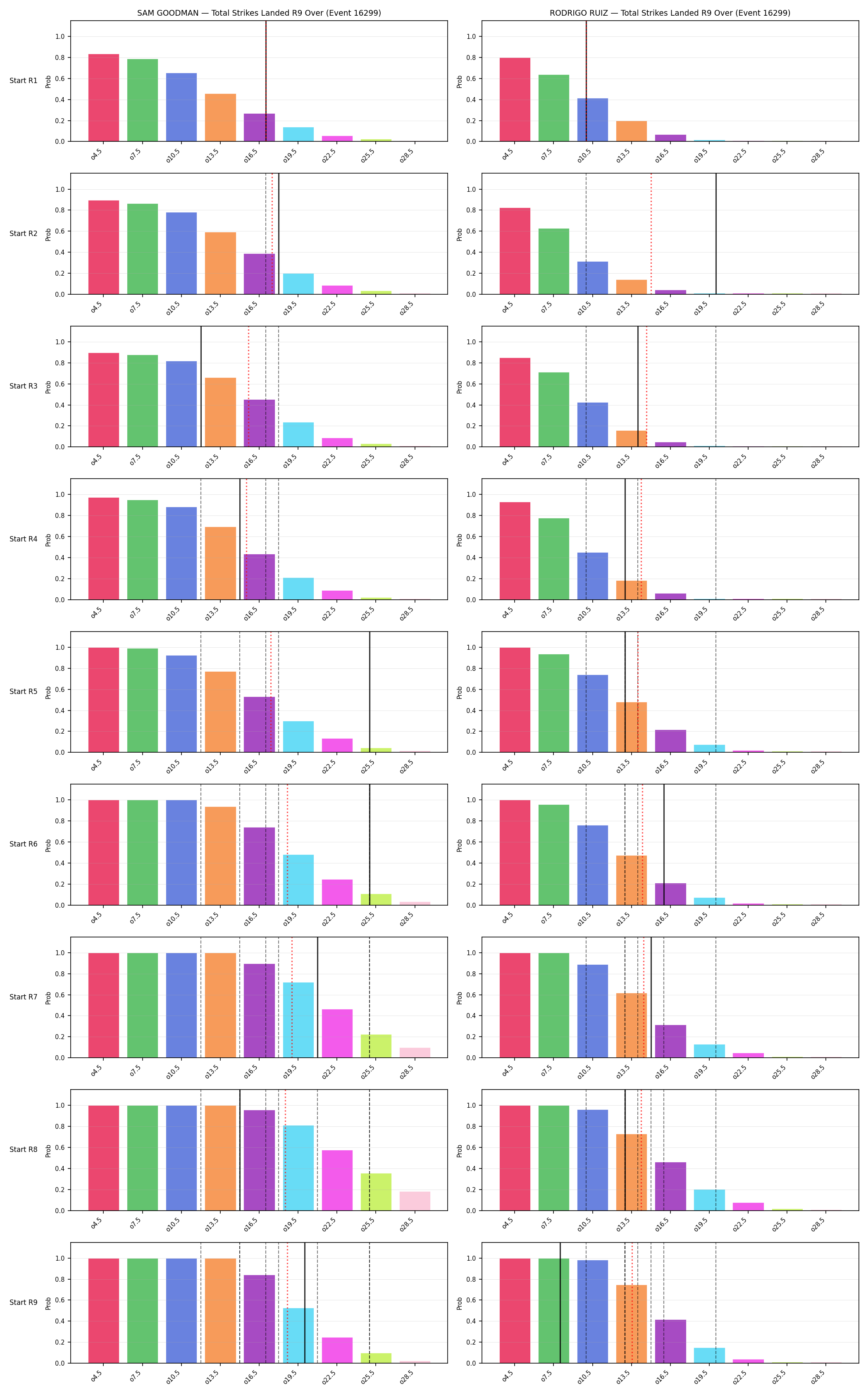 Round: Total Strikes Landed — round 9 — snapshots — Prod