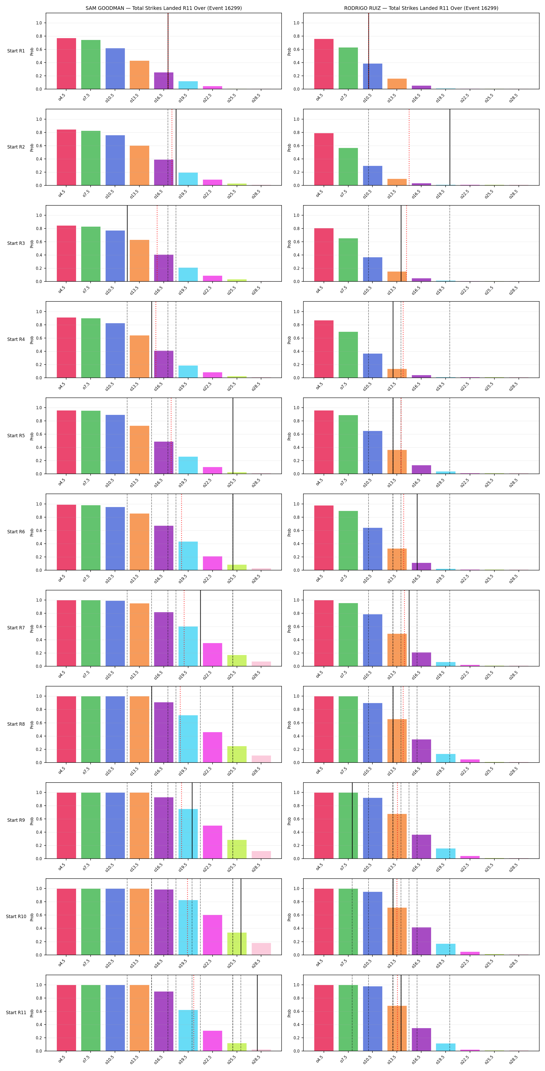 Round: Total Strikes Landed — round 11 — snapshots — Prod