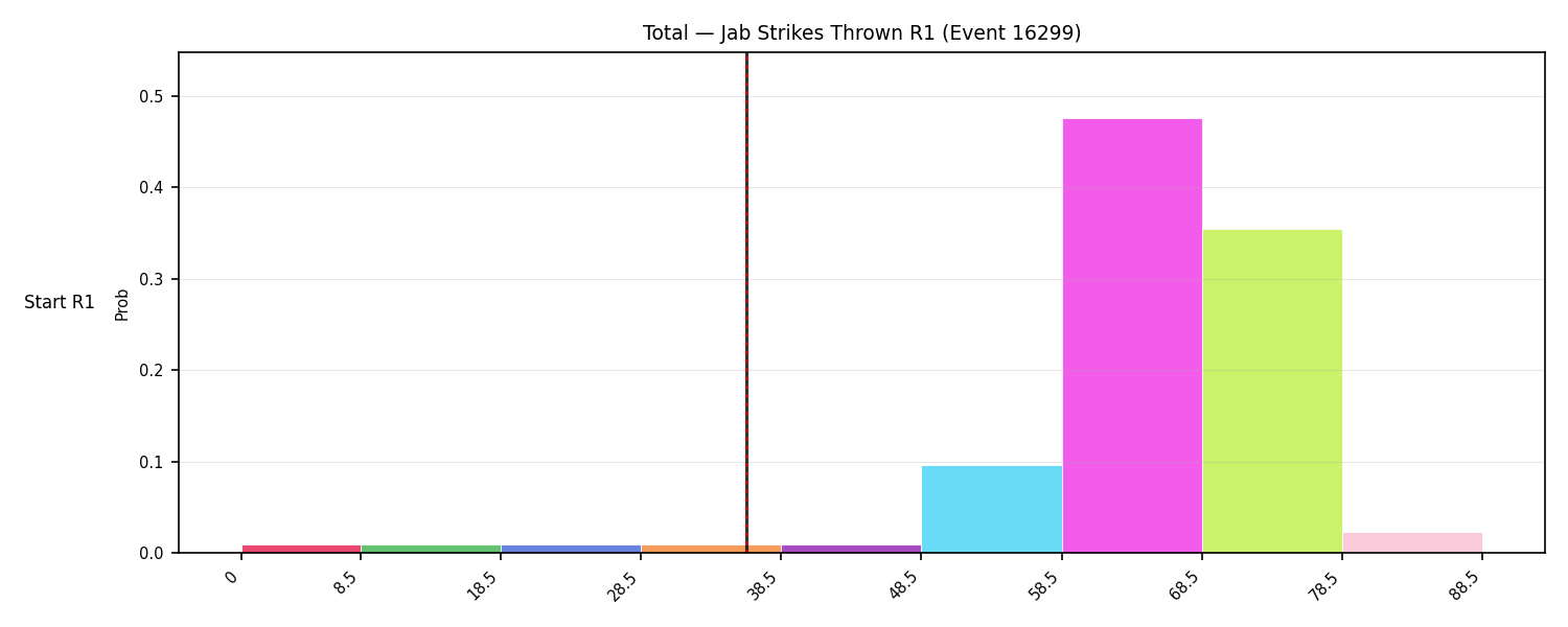 Stats/Round/Total Bins/Jab Strikes Thrown/Round 01/16299 Round 01 Snapshots — Prod