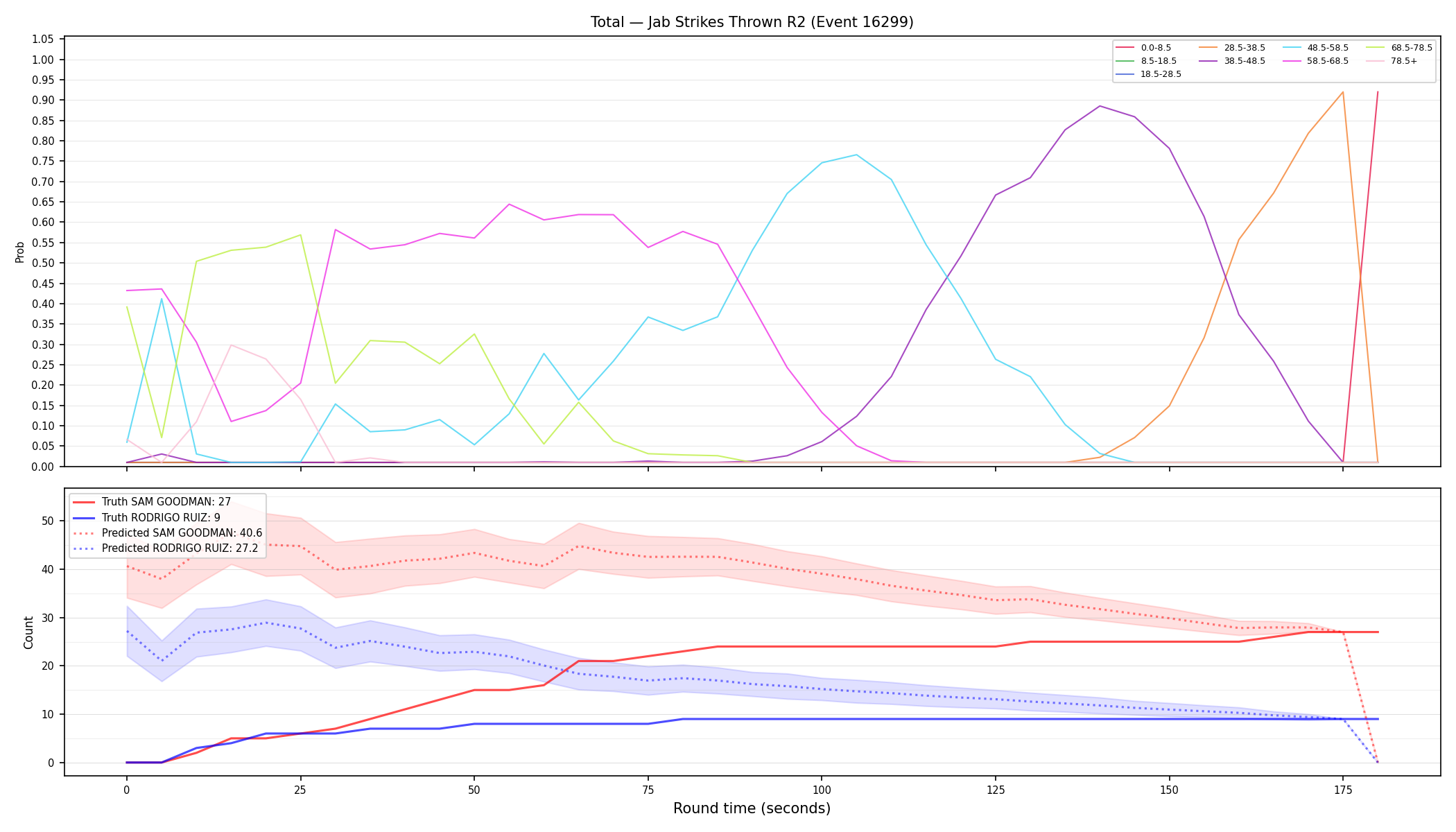 Stats/Round/Total Bins/Jab Strikes Thrown/Round 02/16299 Round 02 — Prod