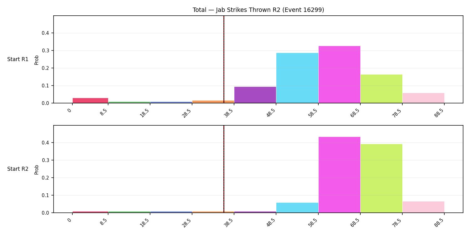 Stats/Round/Total Bins/Jab Strikes Thrown/Round 02/16299 Round 02 Snapshots — Prod