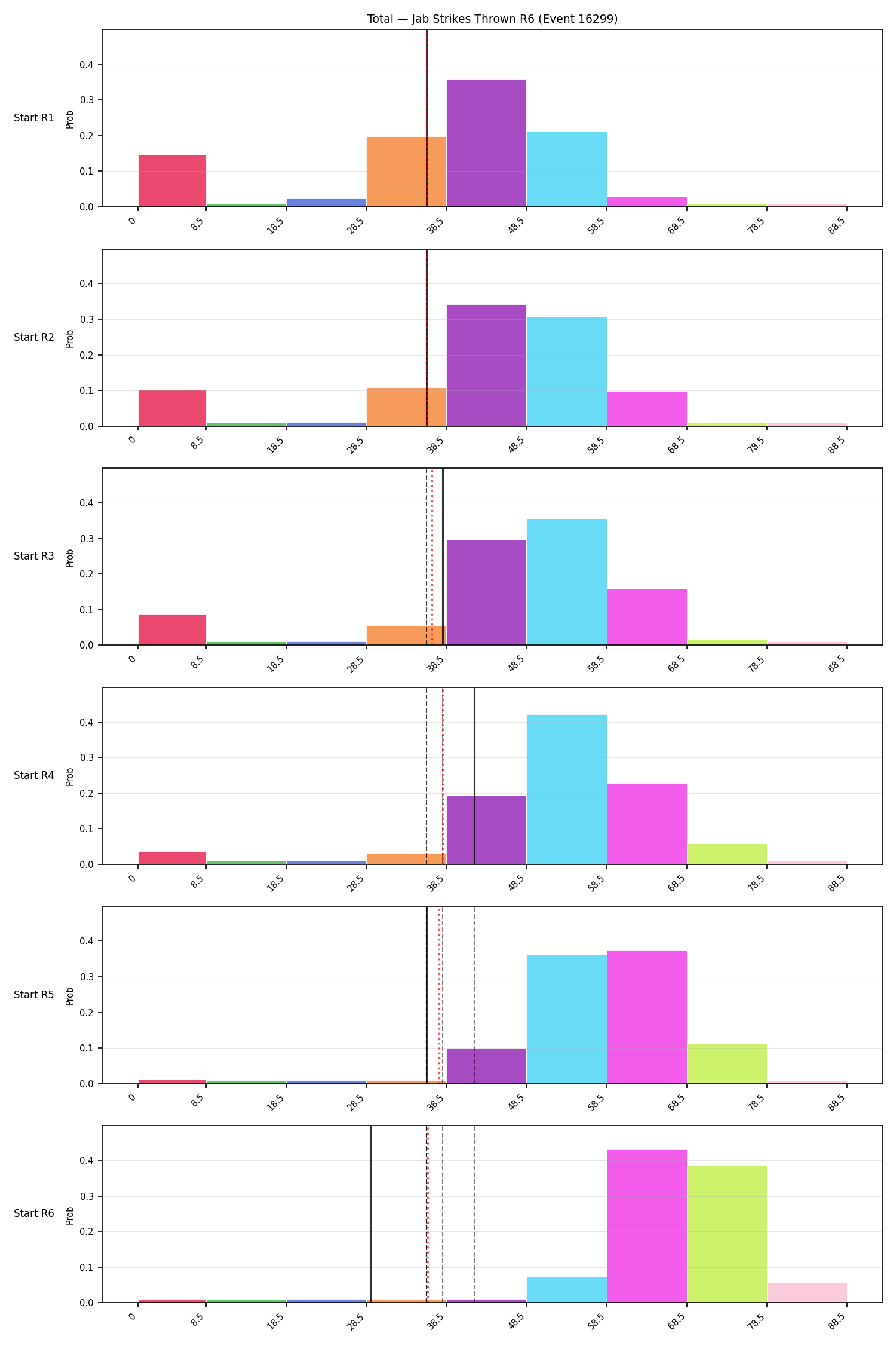 Stats/Round/Total Bins/Jab Strikes Thrown/Round 06/16299 Round 06 Snapshots — Prod