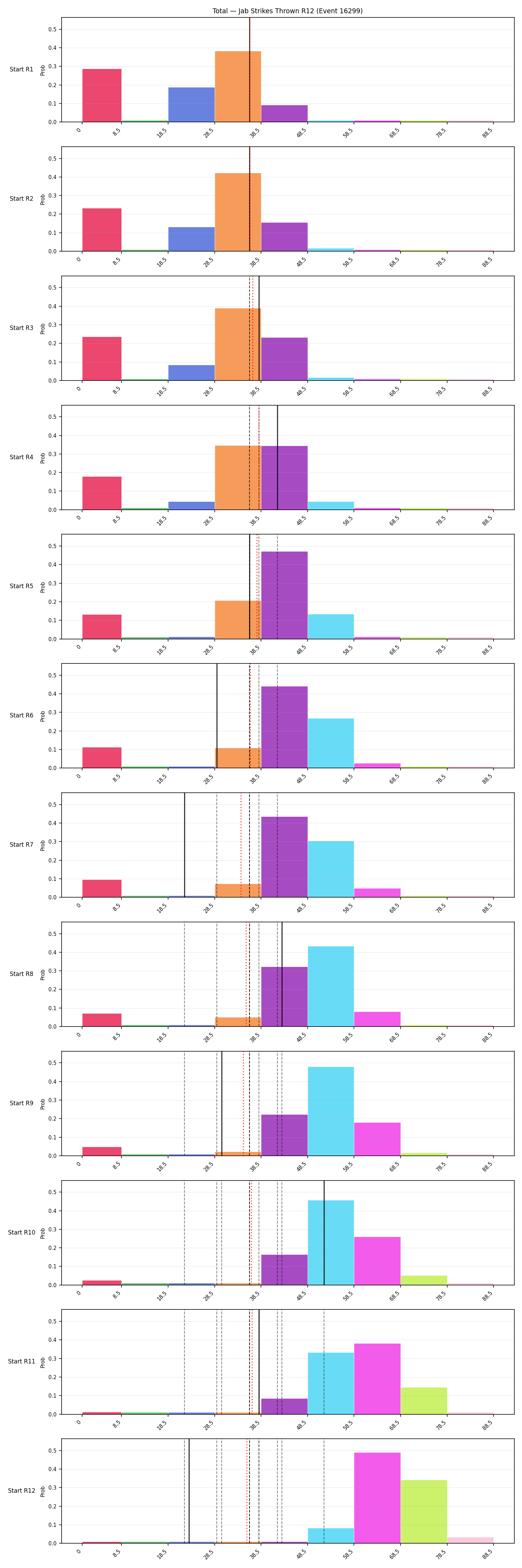 Stats/Round/Total Bins/Jab Strikes Thrown/Round 12/16299 Round 12 Snapshots — Prod