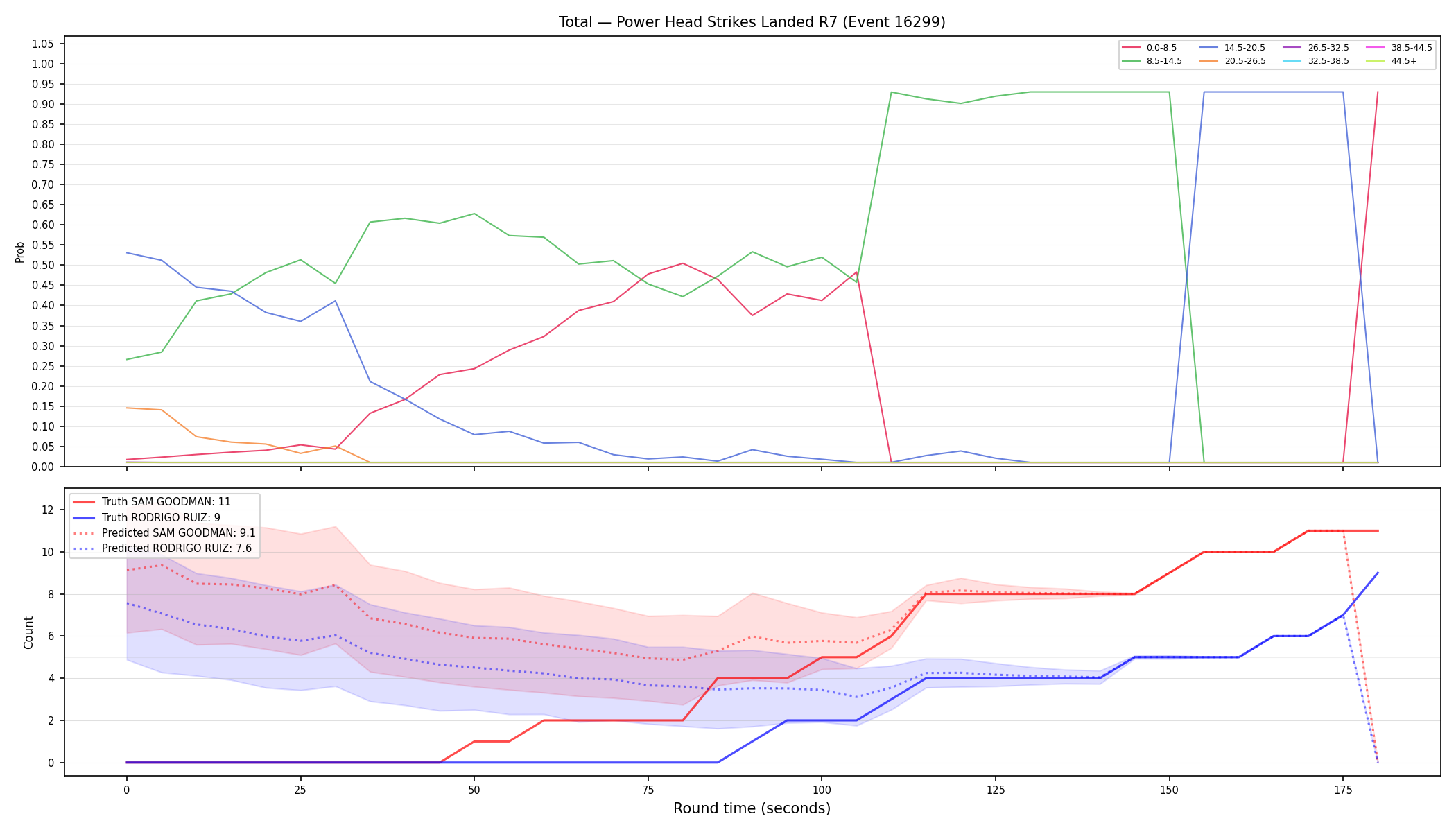 Stats/Round/Total Bins/Power Head Strikes Landed/Round 07/16299 Round 07 — Prod