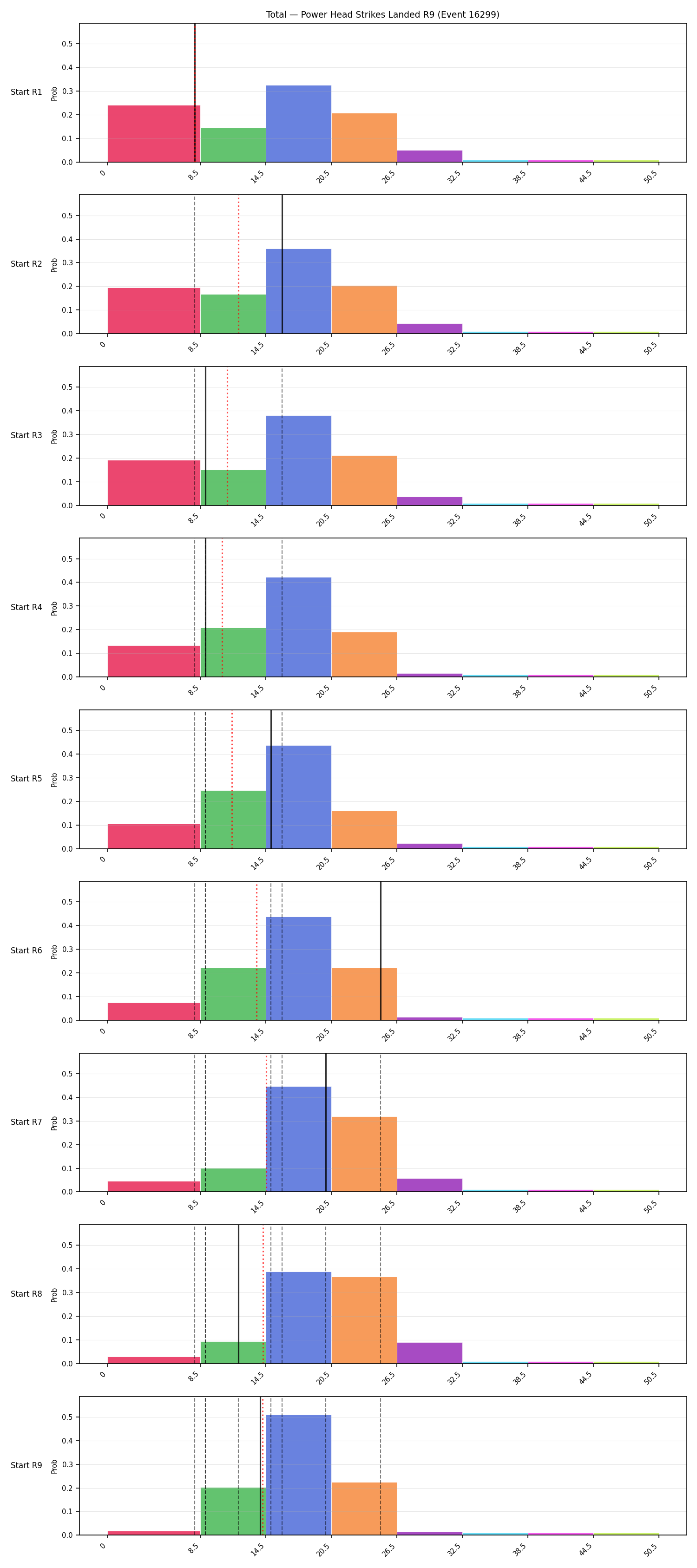Stats/Round/Total Bins/Power Head Strikes Landed/Round 09/16299 Round 09 Snapshots — Prod