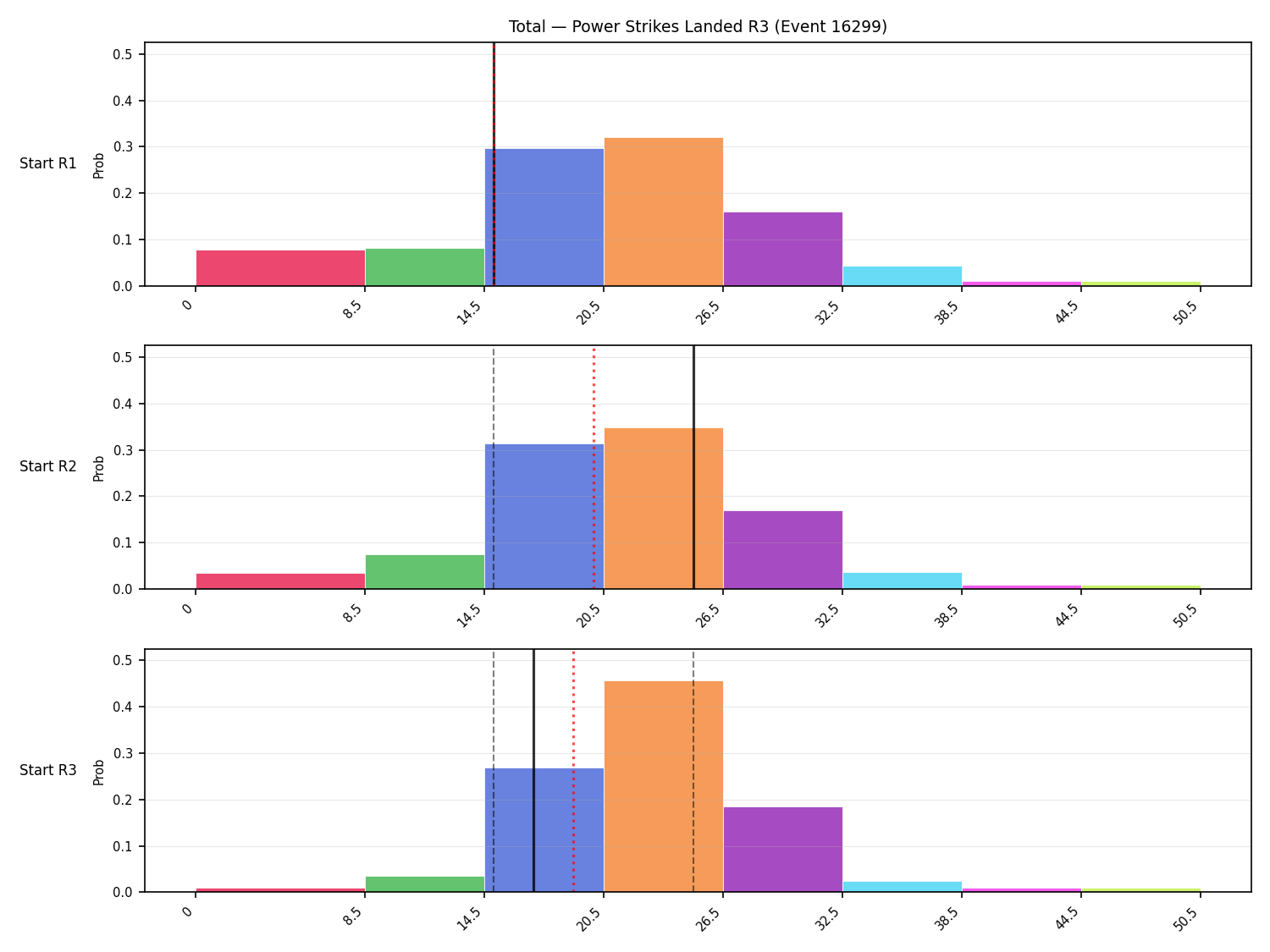 Stats/Round/Total Bins/Power Strikes Landed/Round 03/16299 Round 03 Snapshots — Prod