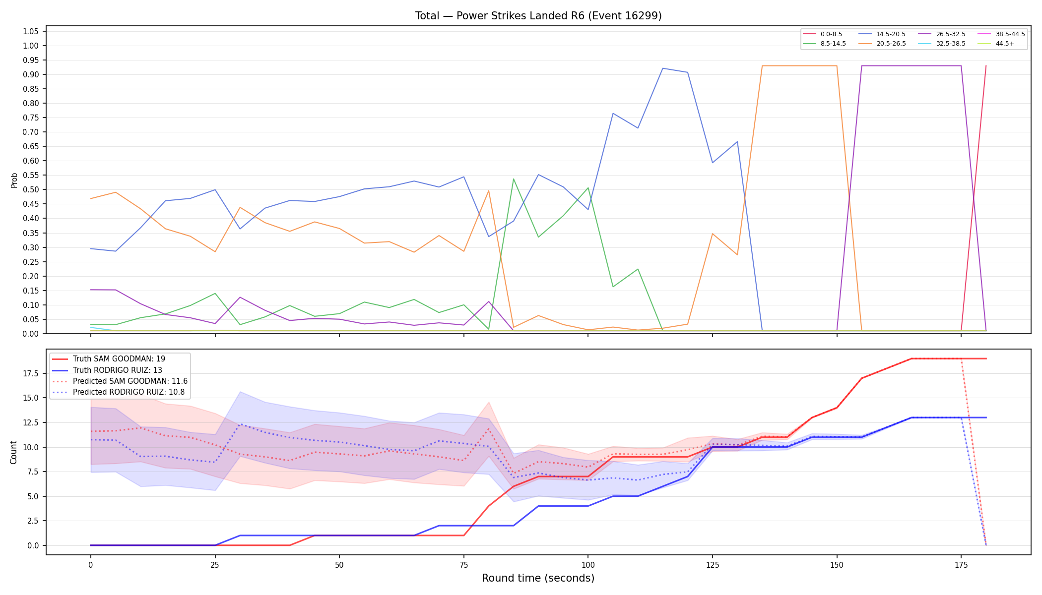 Stats/Round/Total Bins/Power Strikes Landed/Round 06/16299 Round 06 — Prod