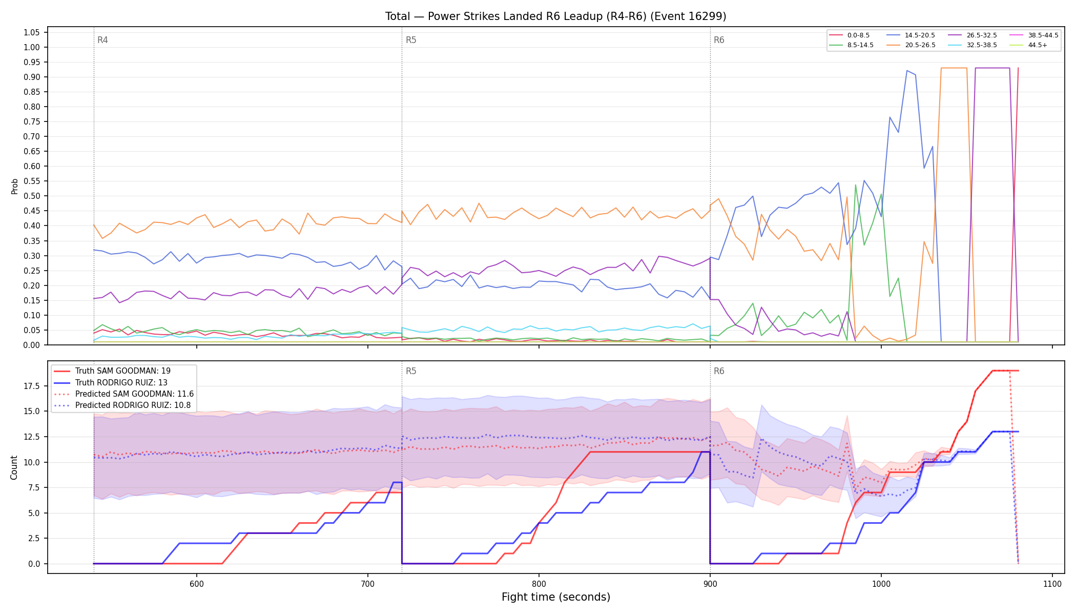 Stats/Round/Total Bins/Power Strikes Landed/Round 06/16299 Round 06 Leadup — Prod
