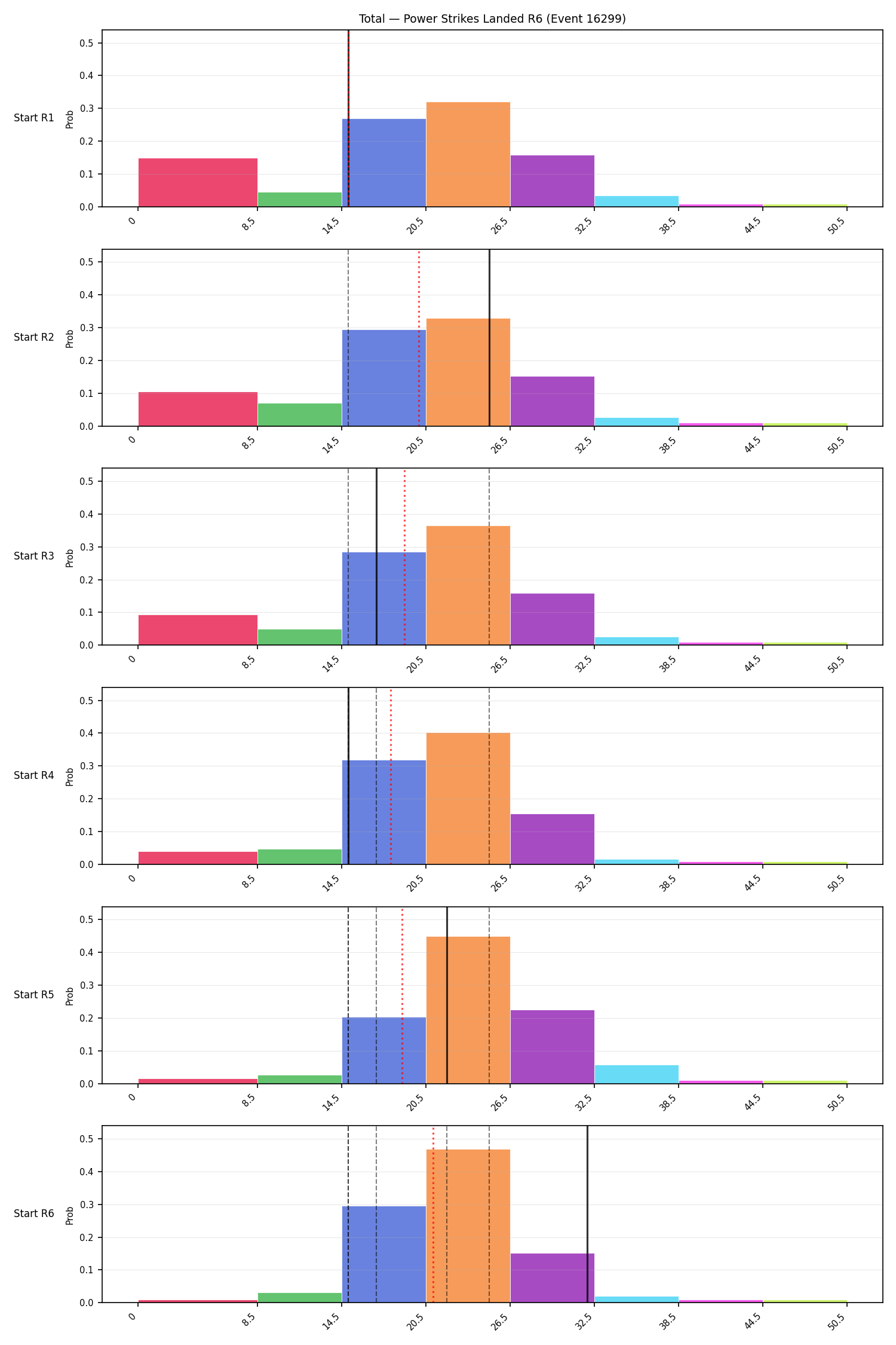 Stats/Round/Total Bins/Power Strikes Landed/Round 06/16299 Round 06 Snapshots — Prod