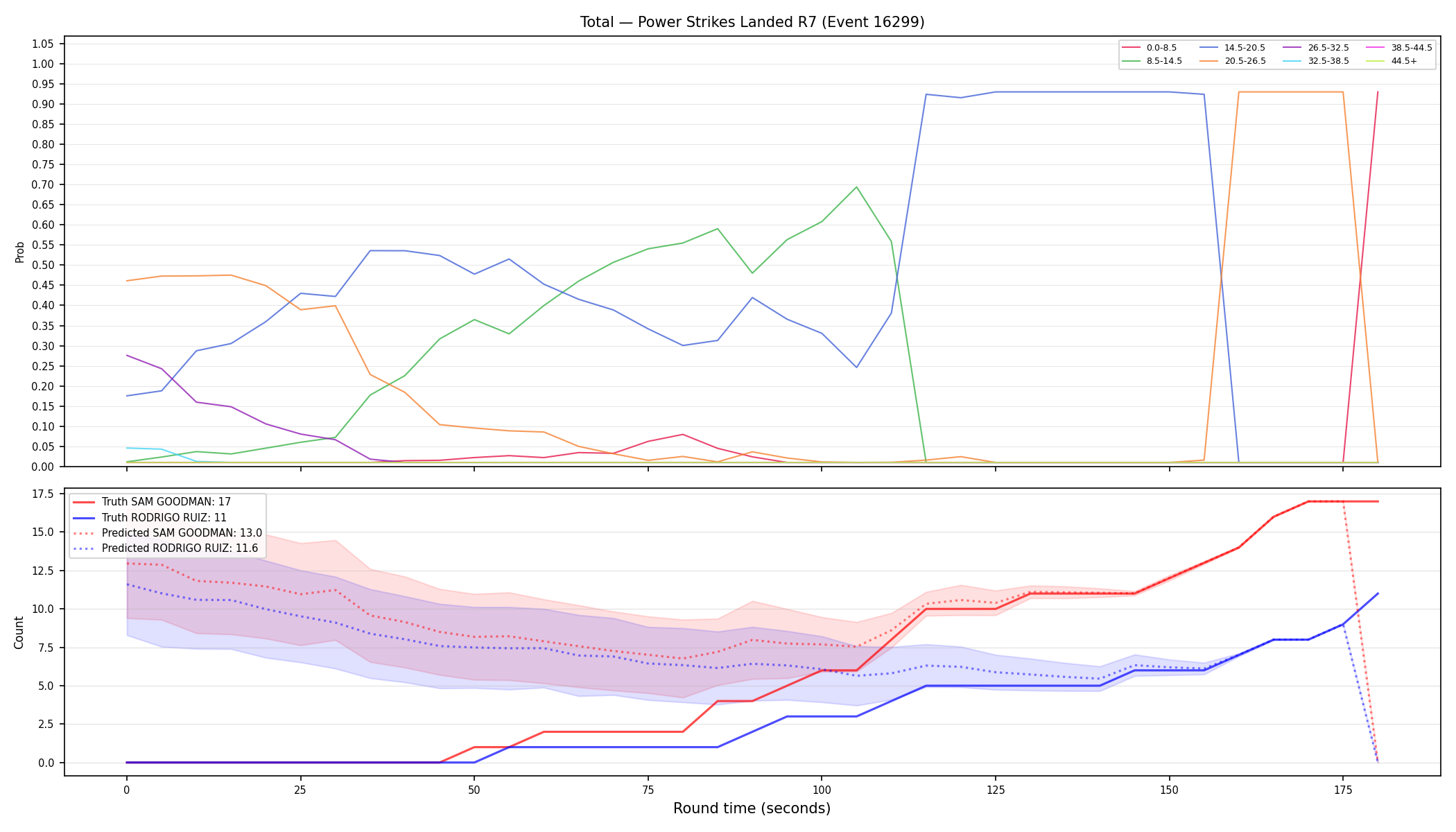 Stats/Round/Total Bins/Power Strikes Landed/Round 07/16299 Round 07 — Prod