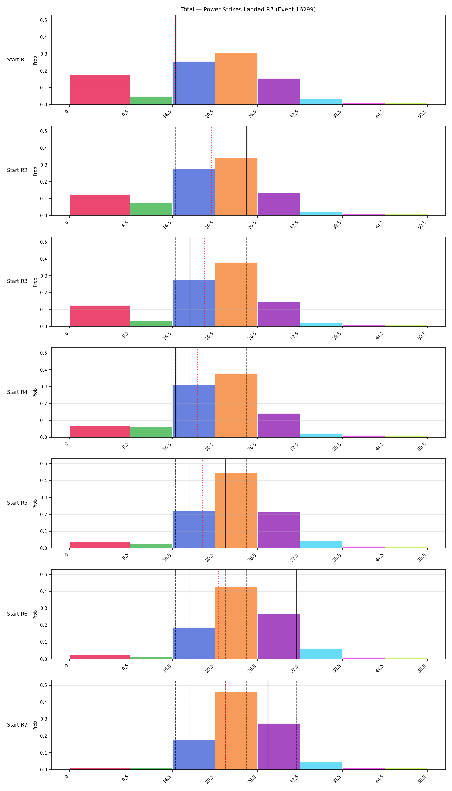 Stats/Round/Total Bins/Power Strikes Landed/Round 07/16299 Round 07 Snapshots — Prod
