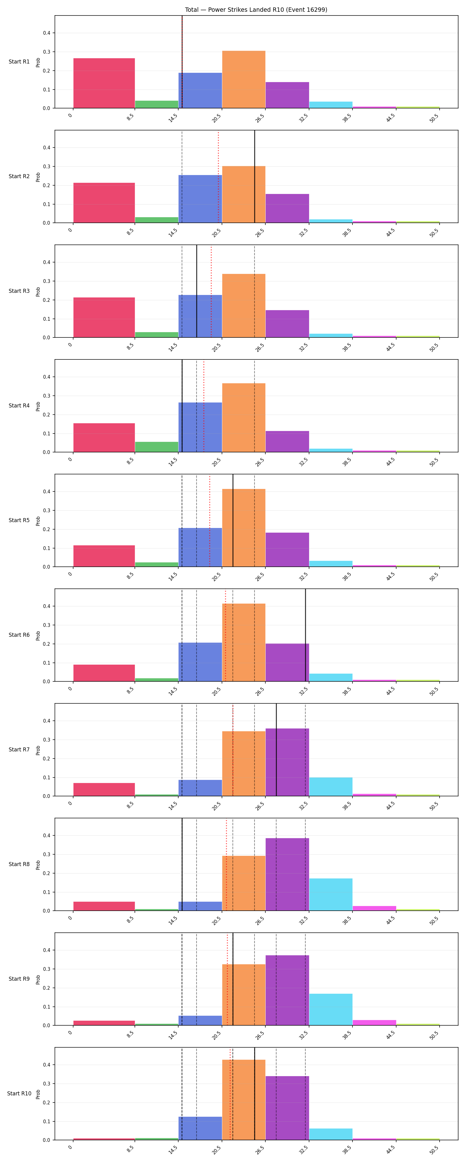 Stats/Round/Total Bins/Power Strikes Landed/Round 10/16299 Round 10 Snapshots — Prod