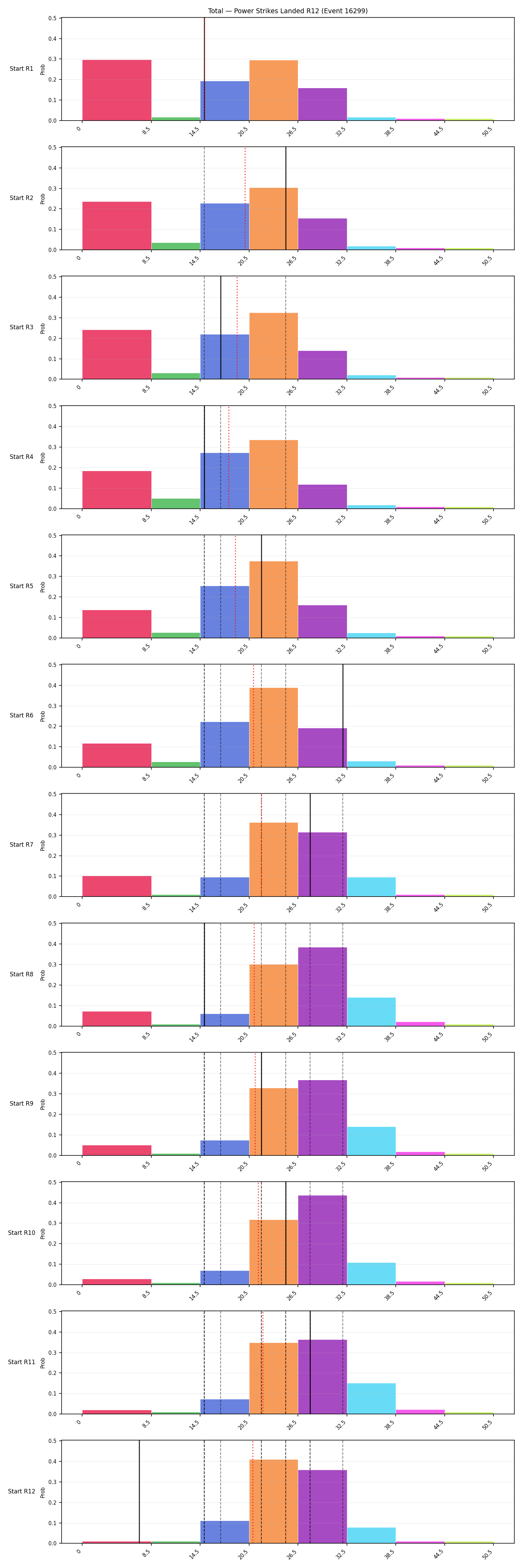 Stats/Round/Total Bins/Power Strikes Landed/Round 12/16299 Round 12 Snapshots — Prod