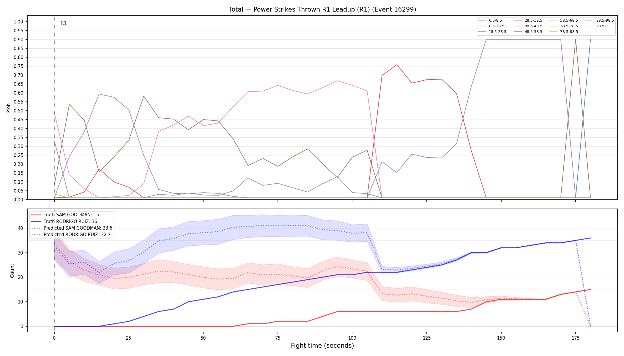 Stats/Round/Total Bins/Power Strikes Thrown/Round 01/16299 Round 01 Leadup — Prod