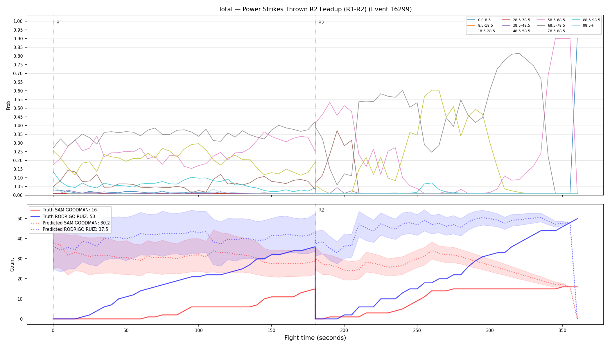 Stats/Round/Total Bins/Power Strikes Thrown/Round 02/16299 Round 02 Leadup — Prod