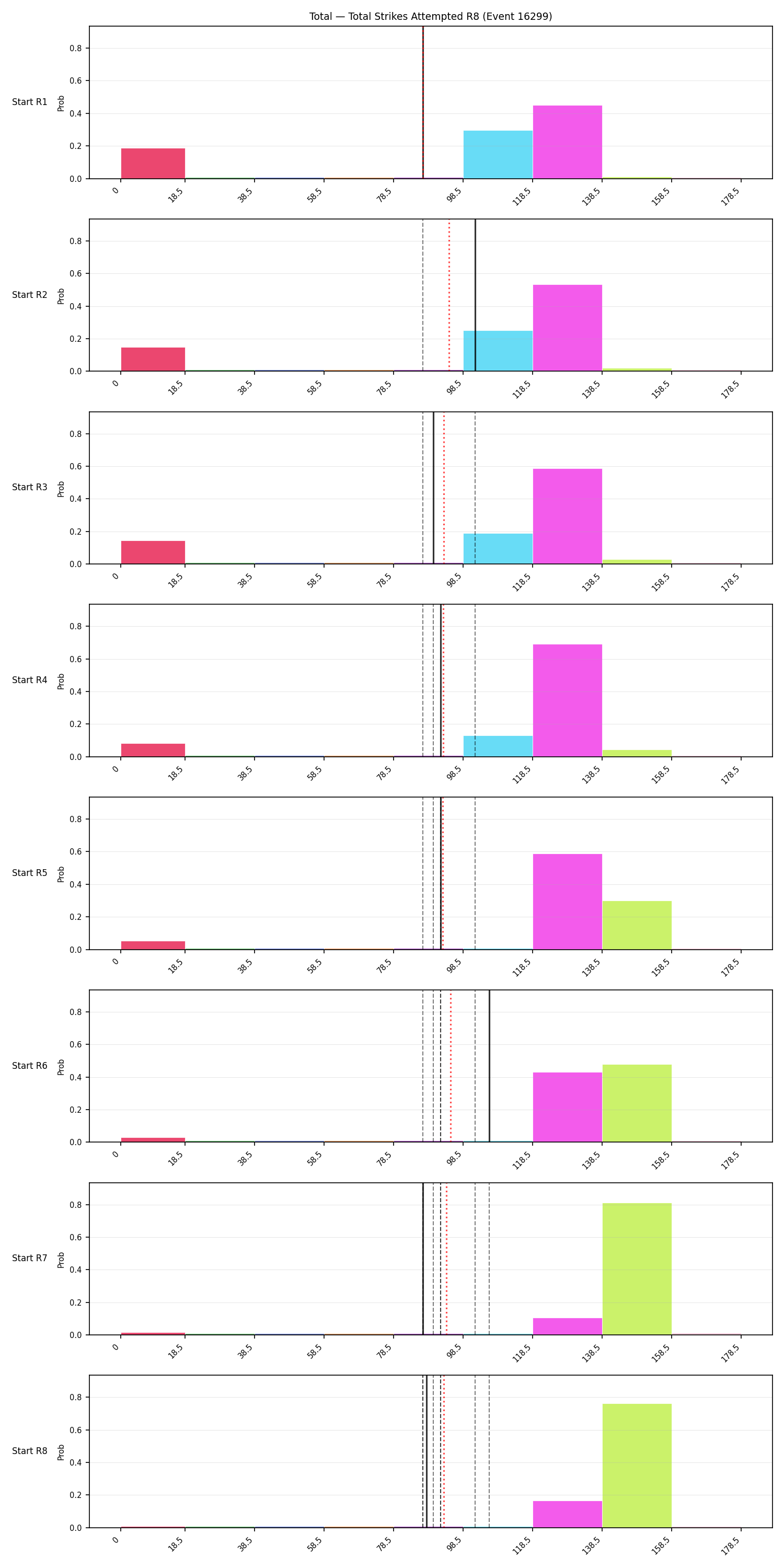 Stats/Round/Total Bins/Total Strikes Attempted/Round 08/16299 Round 08 Snapshots — Prod