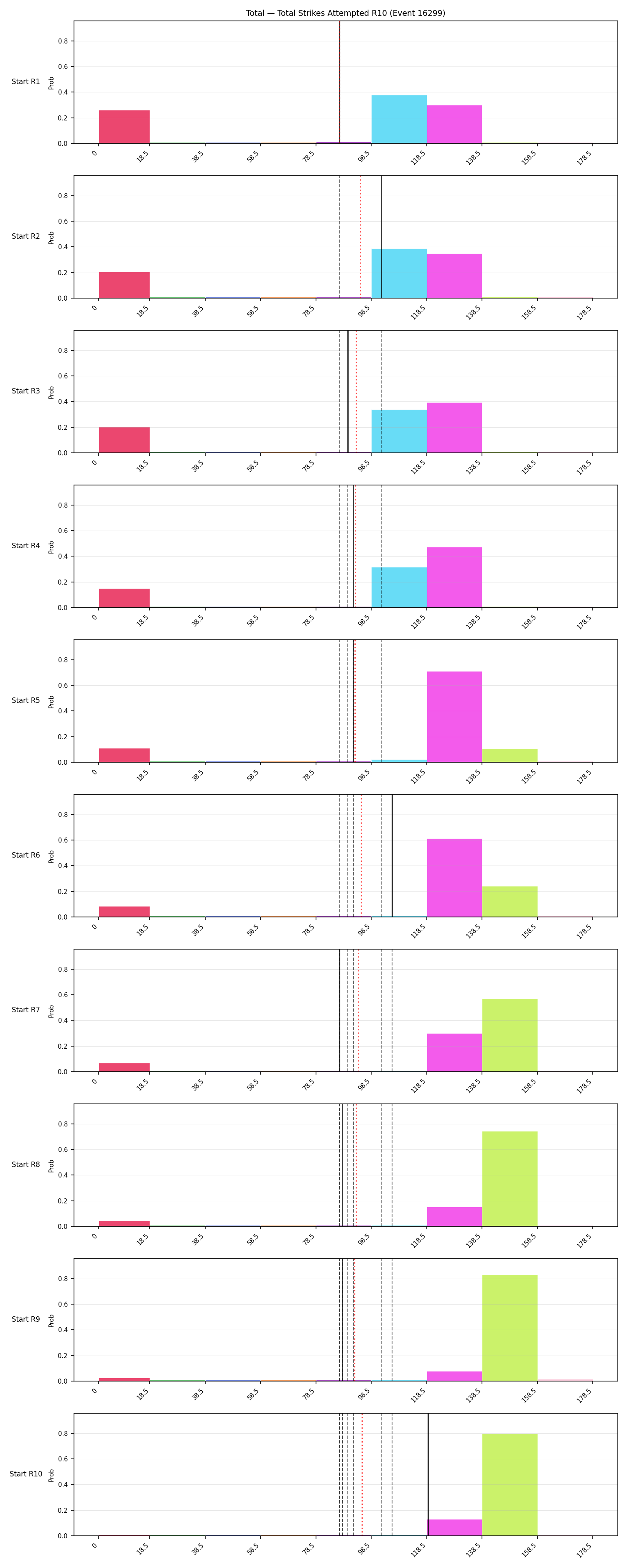 Stats/Round/Total Bins/Total Strikes Attempted/Round 10/16299 Round 10 Snapshots — Prod