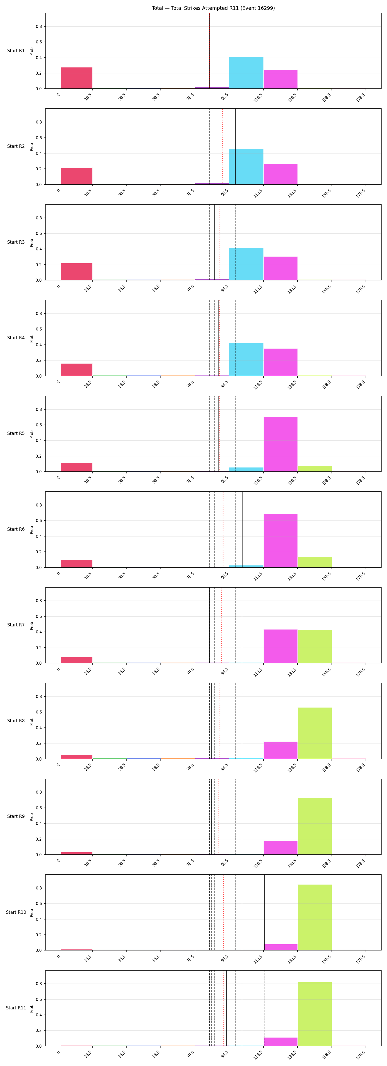Stats/Round/Total Bins/Total Strikes Attempted/Round 11/16299 Round 11 Snapshots — Prod