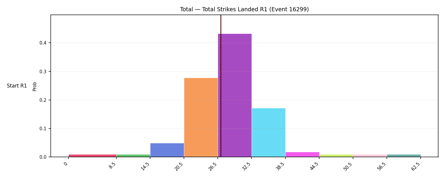 Stats/Round/Total Bins/Total Strikes Landed/Round 01/16299 Round 01 Snapshots — Prod