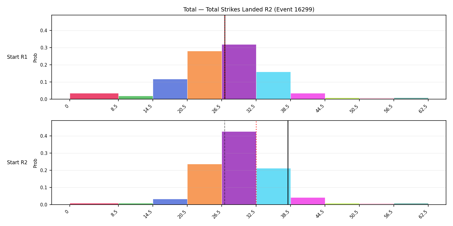 Stats/Round/Total Bins/Total Strikes Landed/Round 02/16299 Round 02 Snapshots — Prod