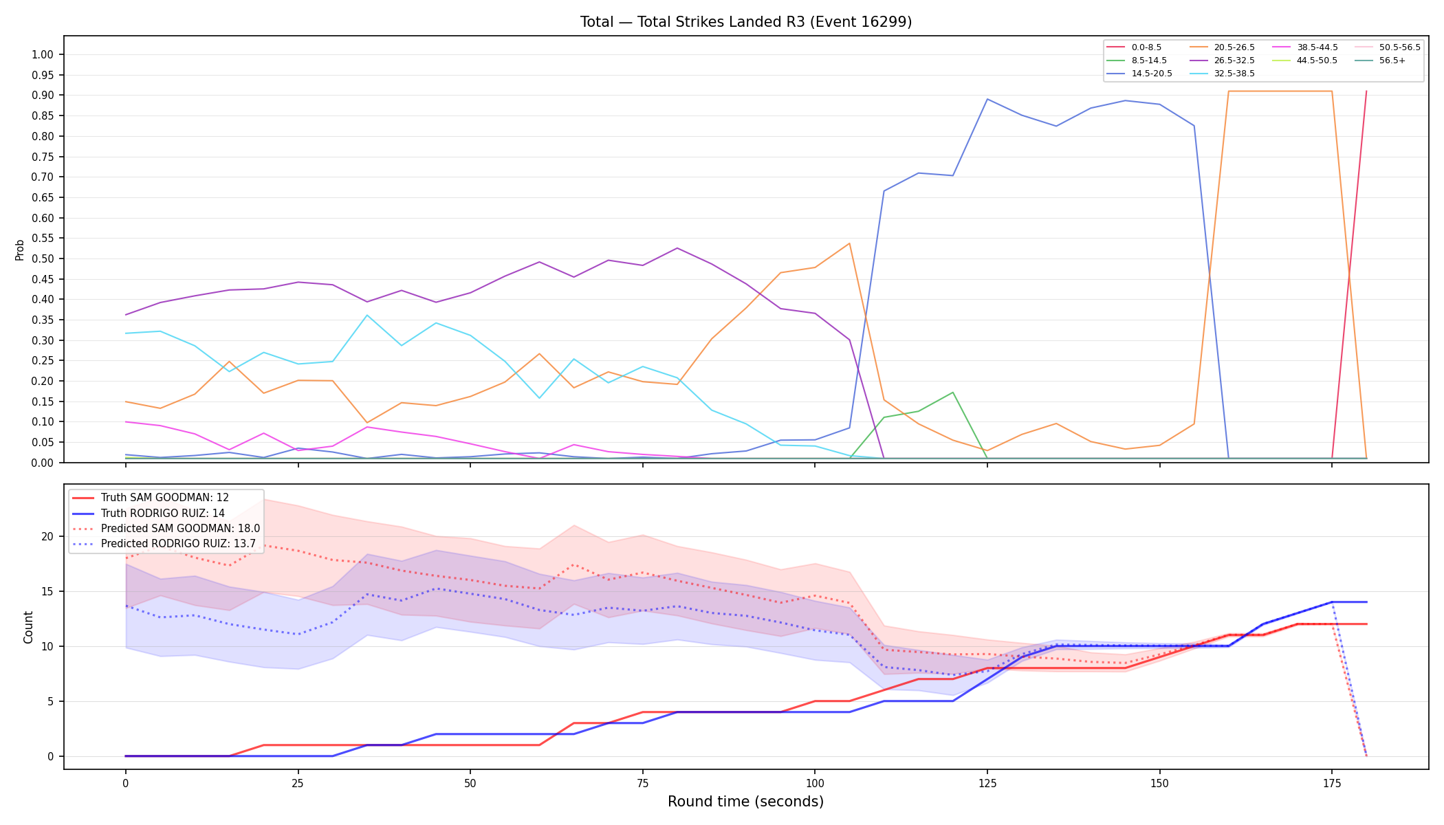 Stats/Round/Total Bins/Total Strikes Landed/Round 03/16299 Round 03 — Prod