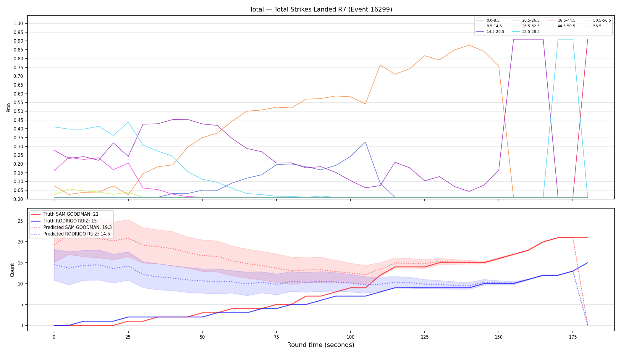 Stats/Round/Total Bins/Total Strikes Landed/Round 07/16299 Round 07 — Prod