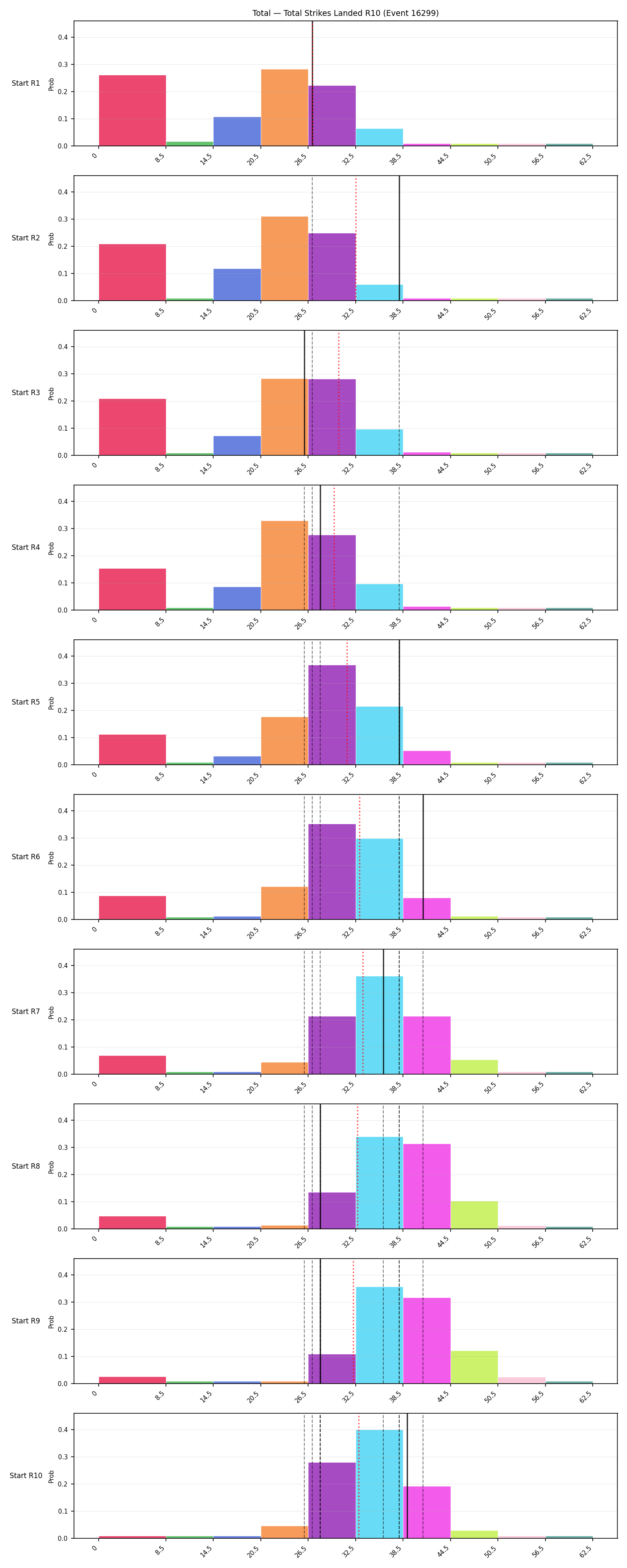 Stats/Round/Total Bins/Total Strikes Landed/Round 10/16299 Round 10 Snapshots — Prod