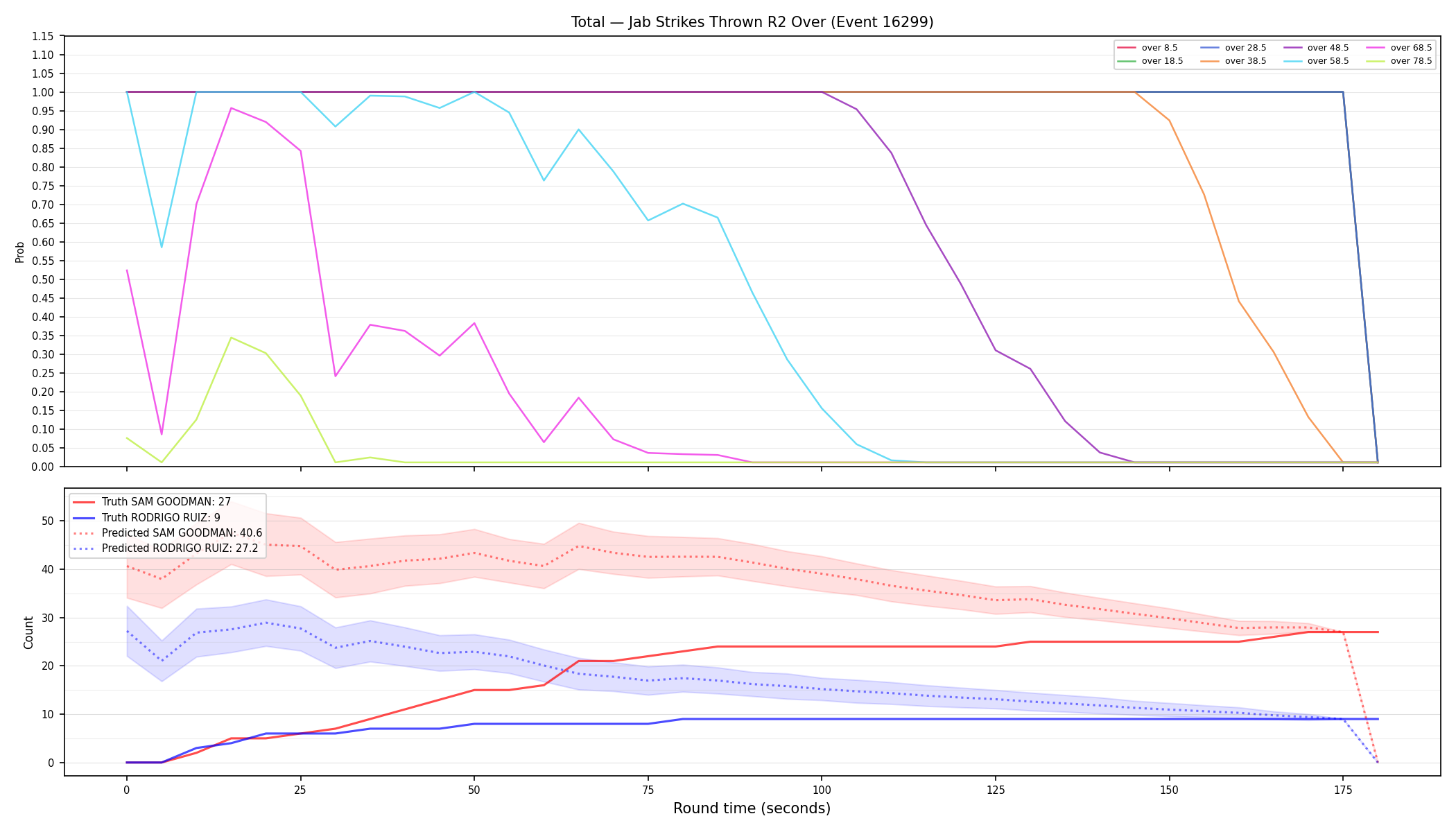 Stats/Round/Total Overs/Jab Strikes Thrown/Round 02/16299 Round 02 Over — Prod