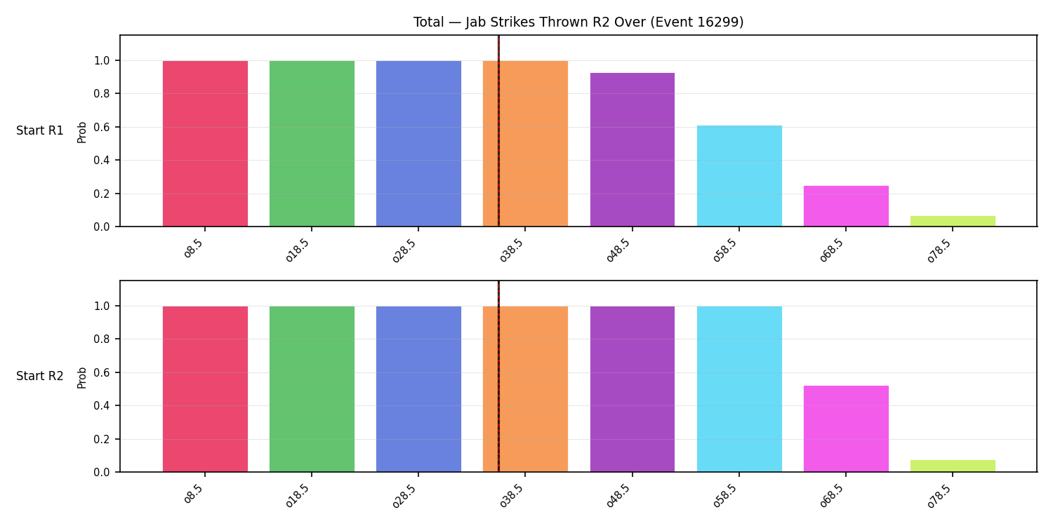 Stats/Round/Total Overs/Jab Strikes Thrown/Round 02/16299 Round 02 Over Snapshots — Prod