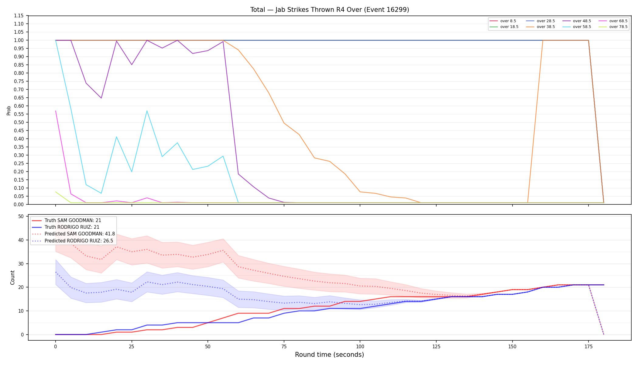 Stats/Round/Total Overs/Jab Strikes Thrown/Round 04/16299 Round 04 Over — Prod