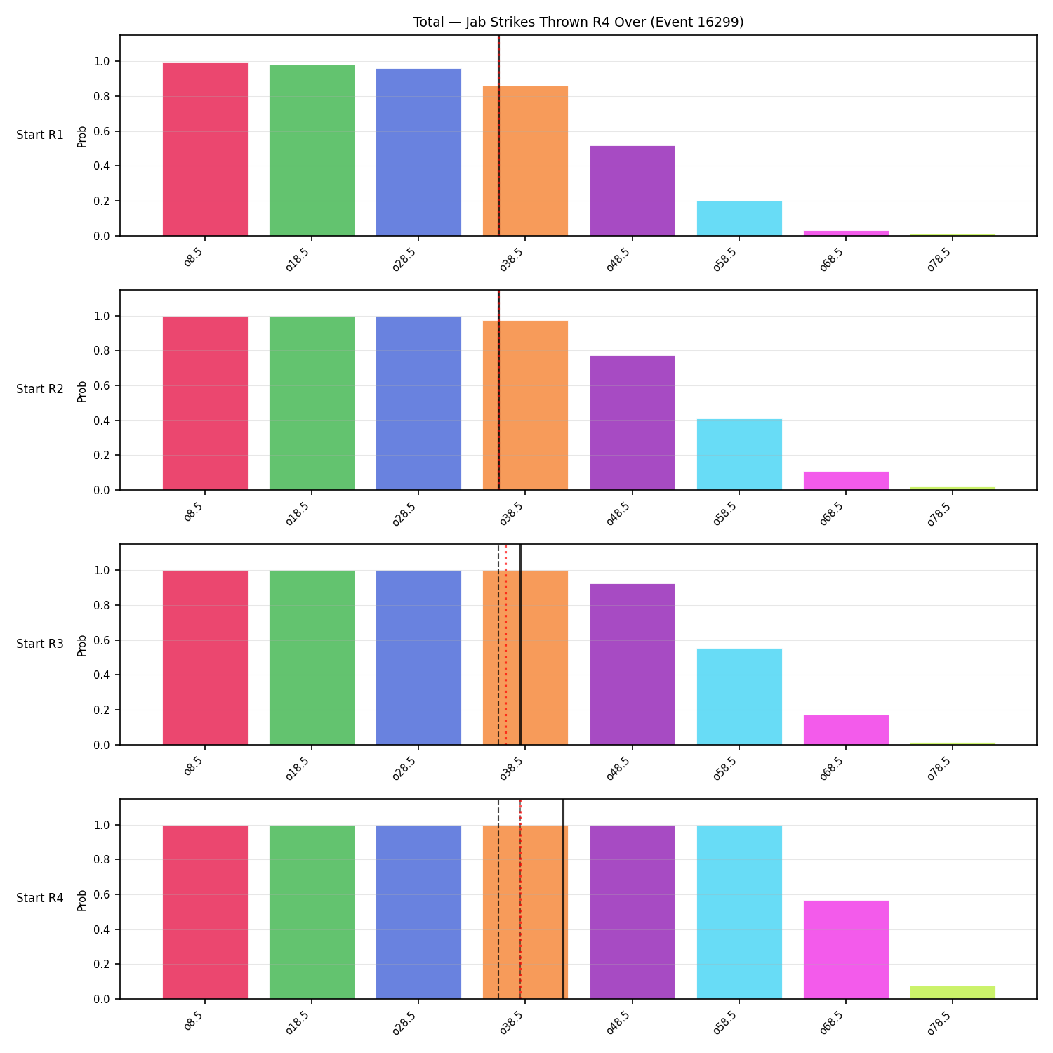 Stats/Round/Total Overs/Jab Strikes Thrown/Round 04/16299 Round 04 Over Snapshots — Prod