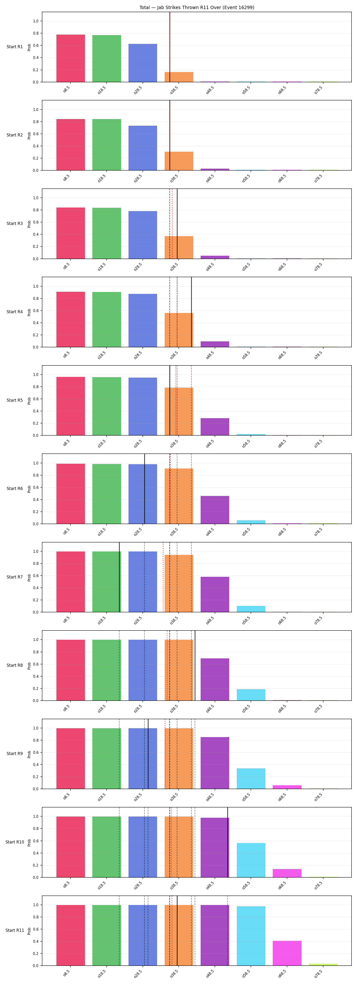 Stats/Round/Total Overs/Jab Strikes Thrown/Round 11/16299 Round 11 Over Snapshots — Prod