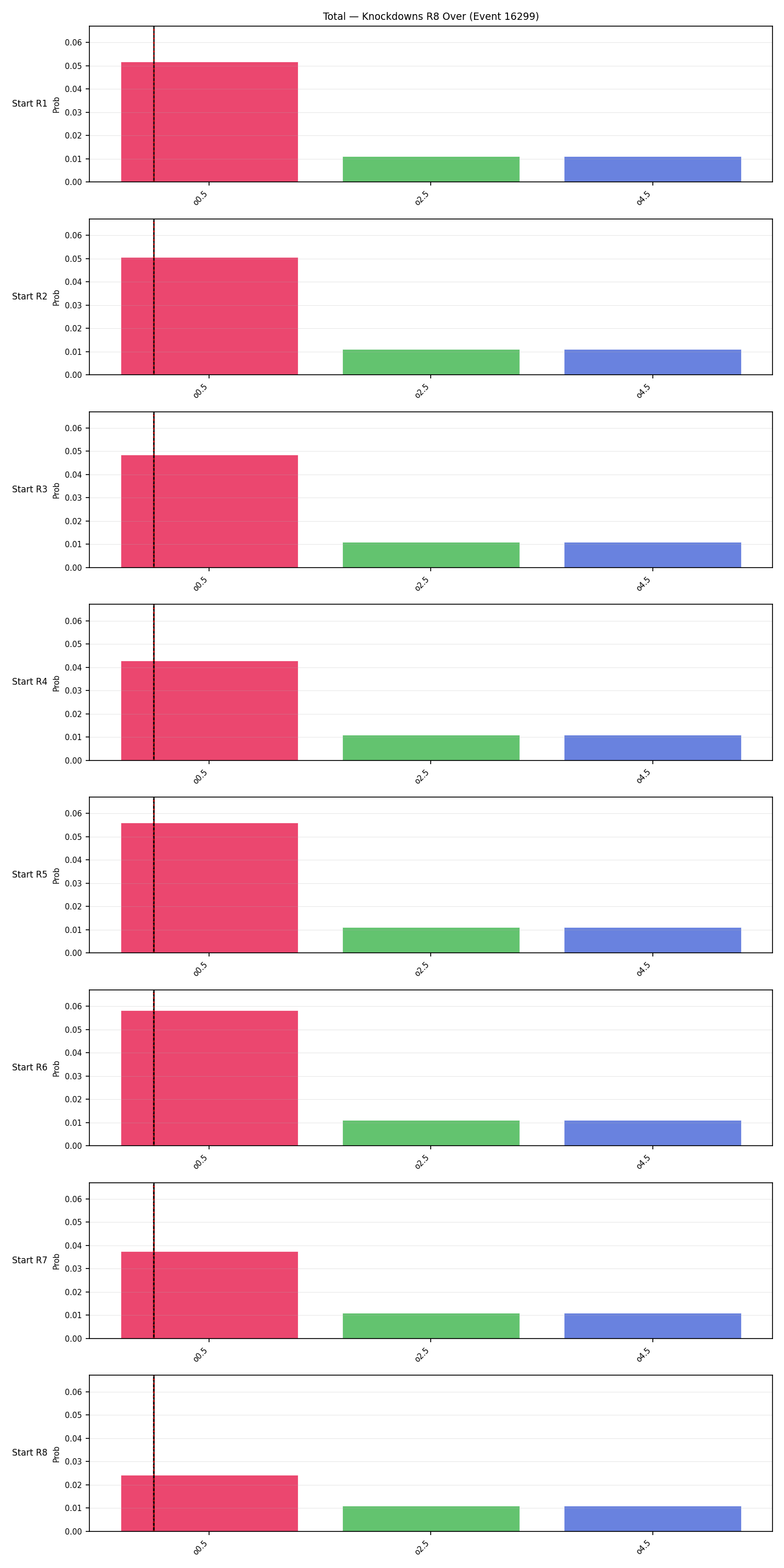 Stats/Round/Total Overs/Knockdowns/Round 08/16299 Round 08 Over Snapshots — Prod