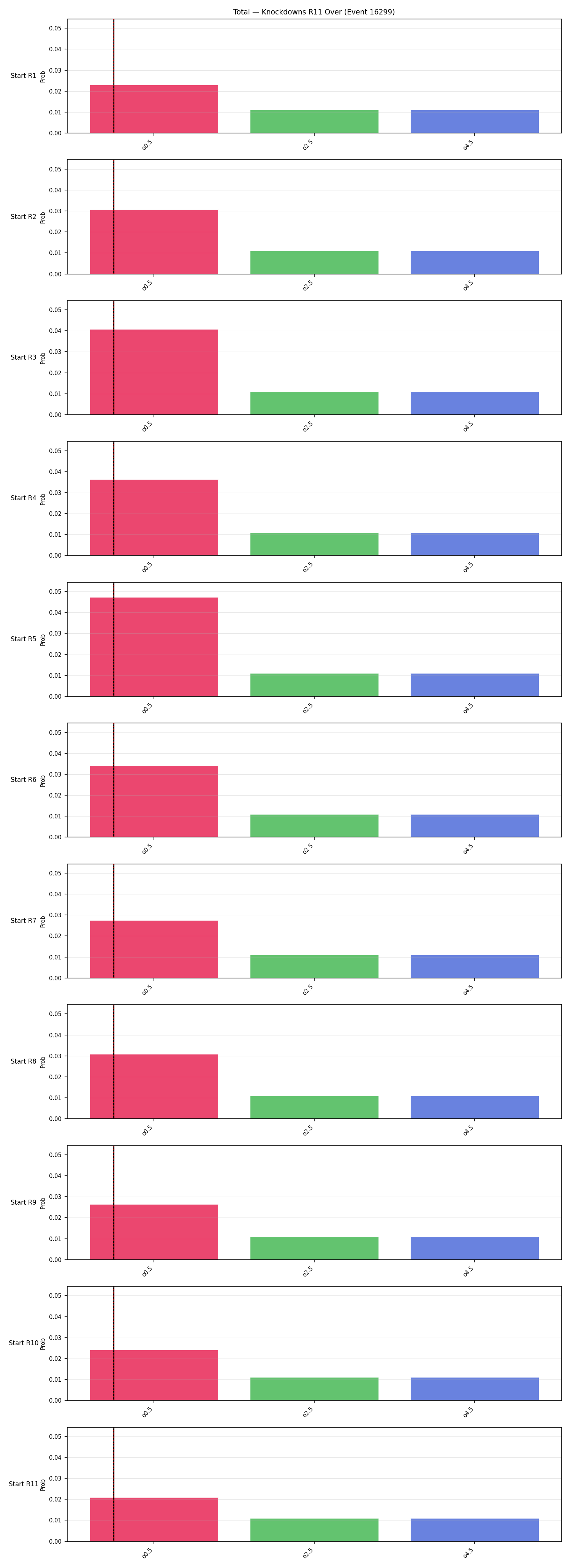 Stats/Round/Total Overs/Knockdowns/Round 11/16299 Round 11 Over Snapshots — Prod