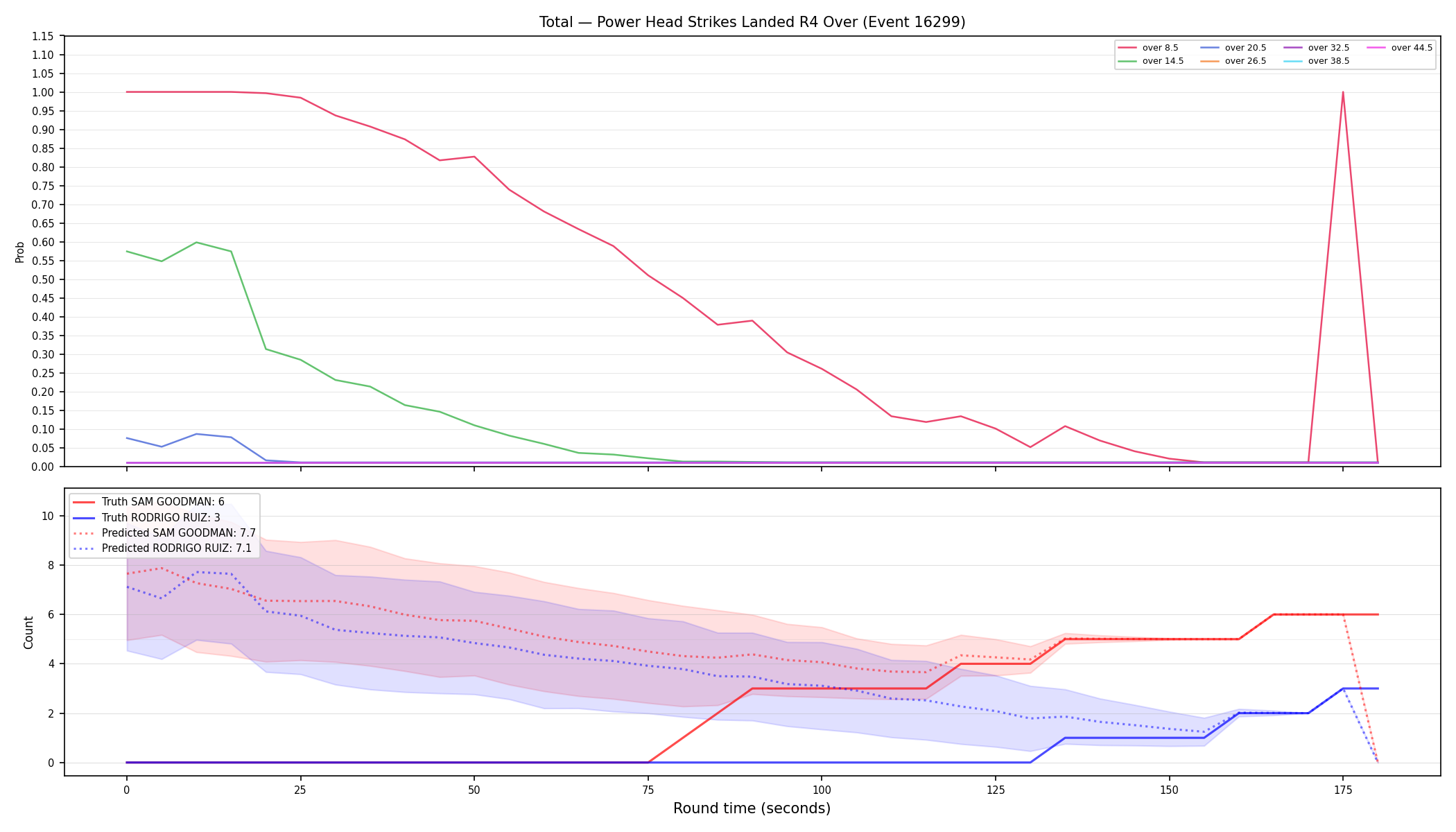 Stats/Round/Total Overs/Power Head Strikes Landed/Round 04/16299 Round 04 Over — Prod