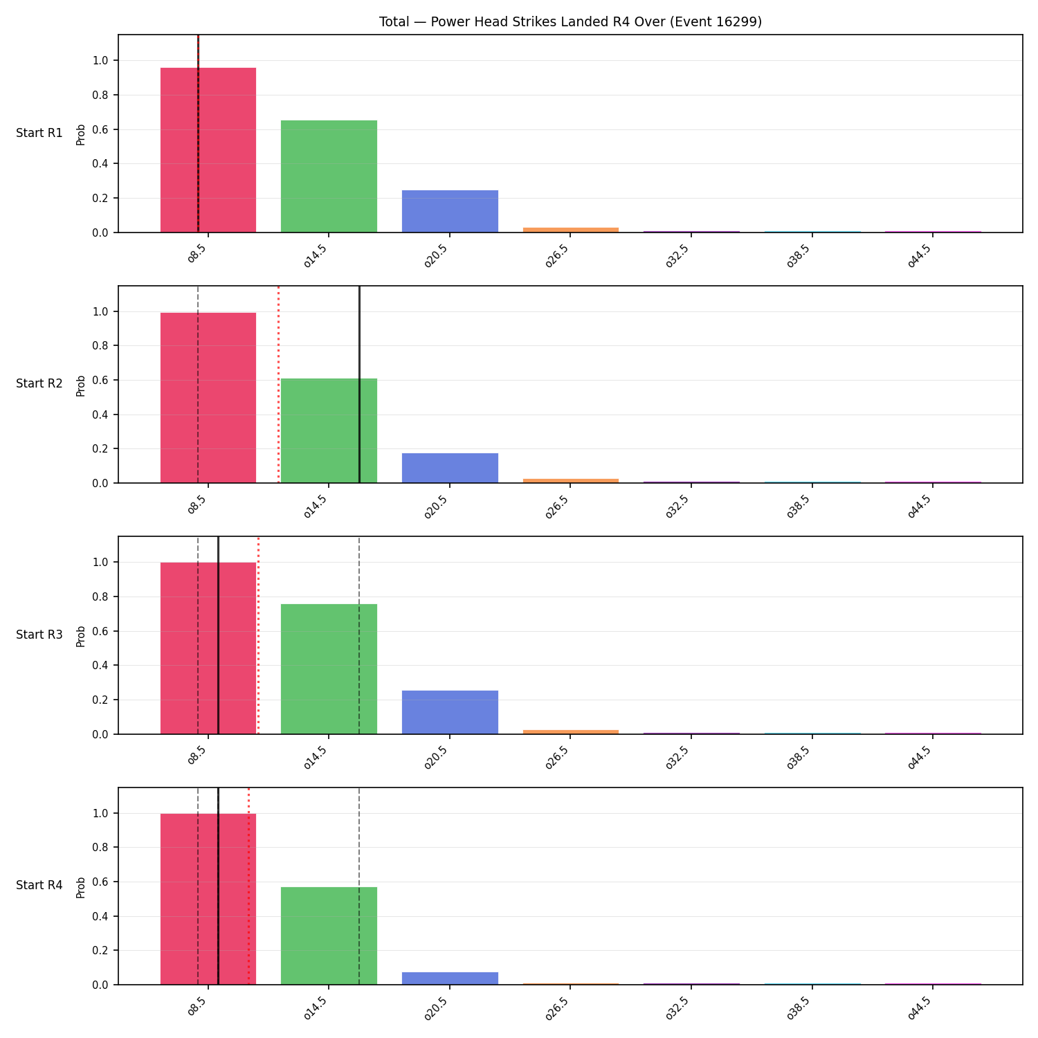 Stats/Round/Total Overs/Power Head Strikes Landed/Round 04/16299 Round 04 Over Snapshots — Prod