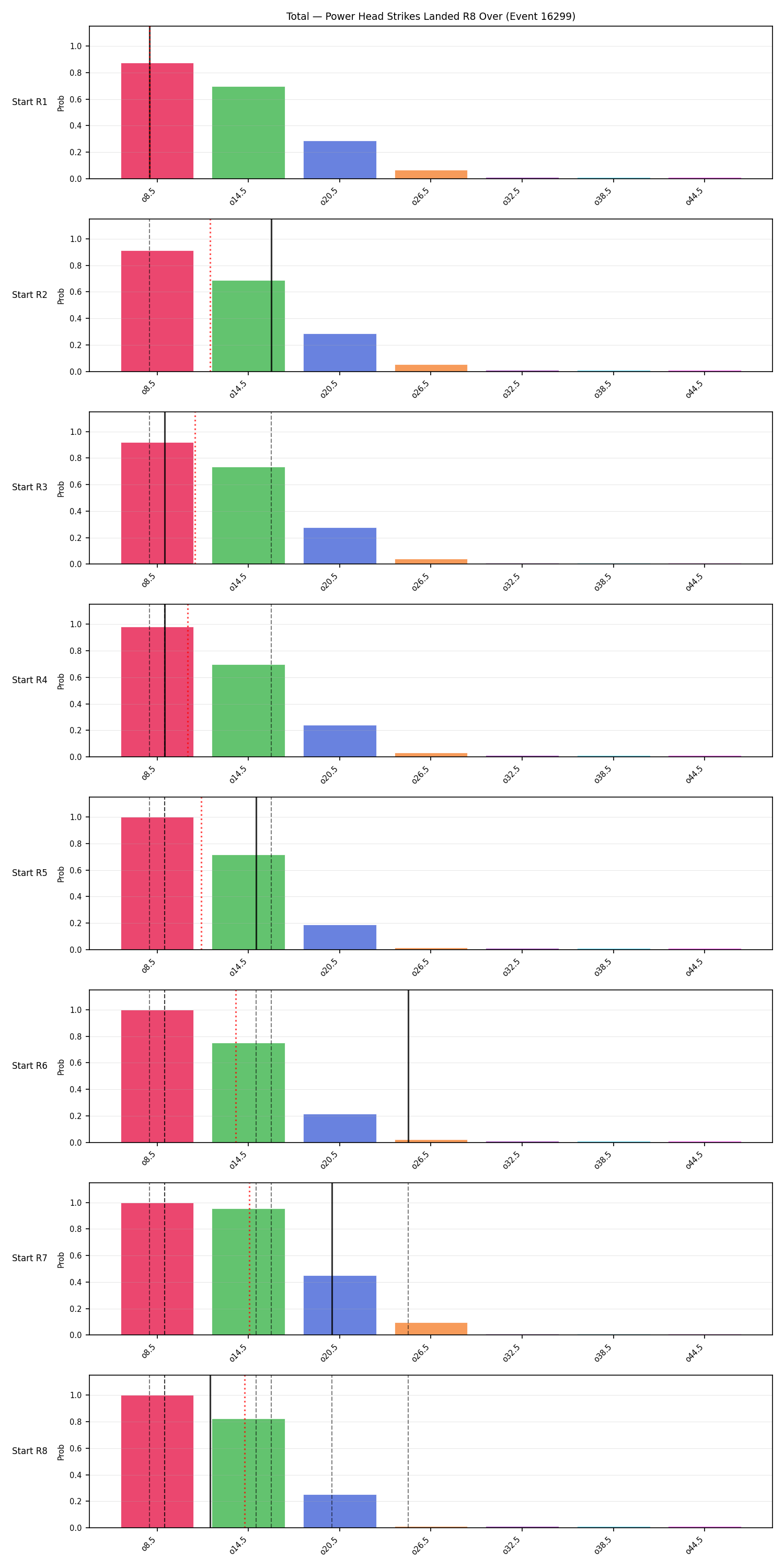 Stats/Round/Total Overs/Power Head Strikes Landed/Round 08/16299 Round 08 Over Snapshots — Prod