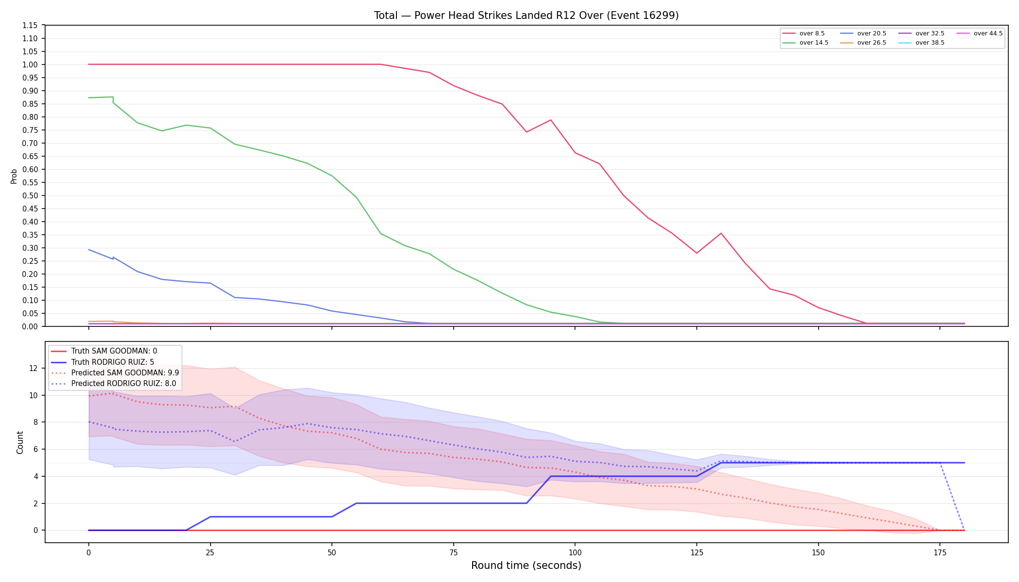 Stats/Round/Total Overs/Power Head Strikes Landed/Round 12/16299 Round 12 Over — Prod