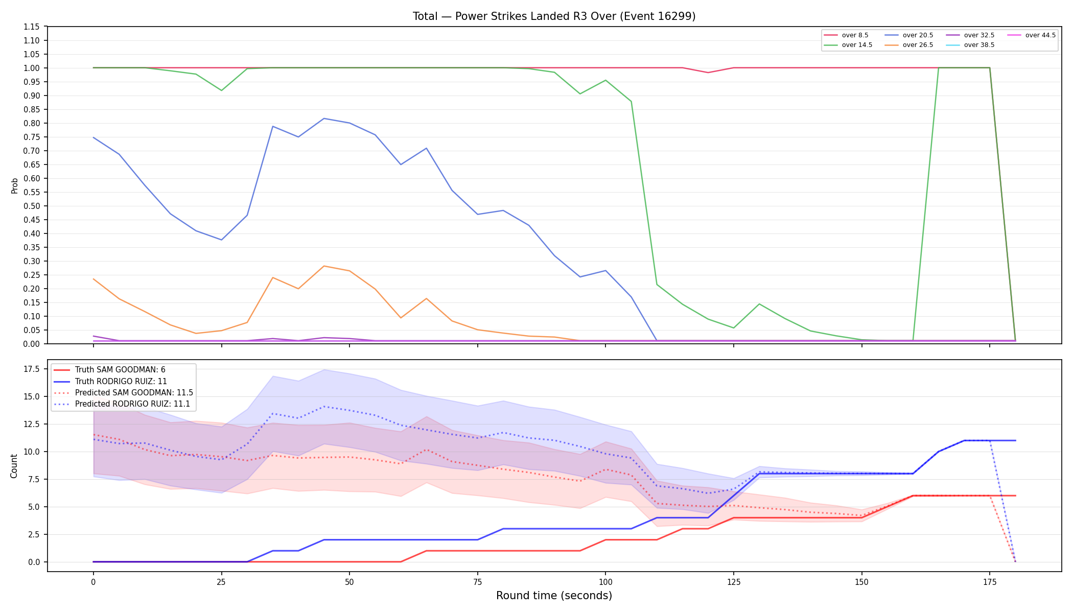 Stats/Round/Total Overs/Power Strikes Landed/Round 03/16299 Round 03 Over — Prod