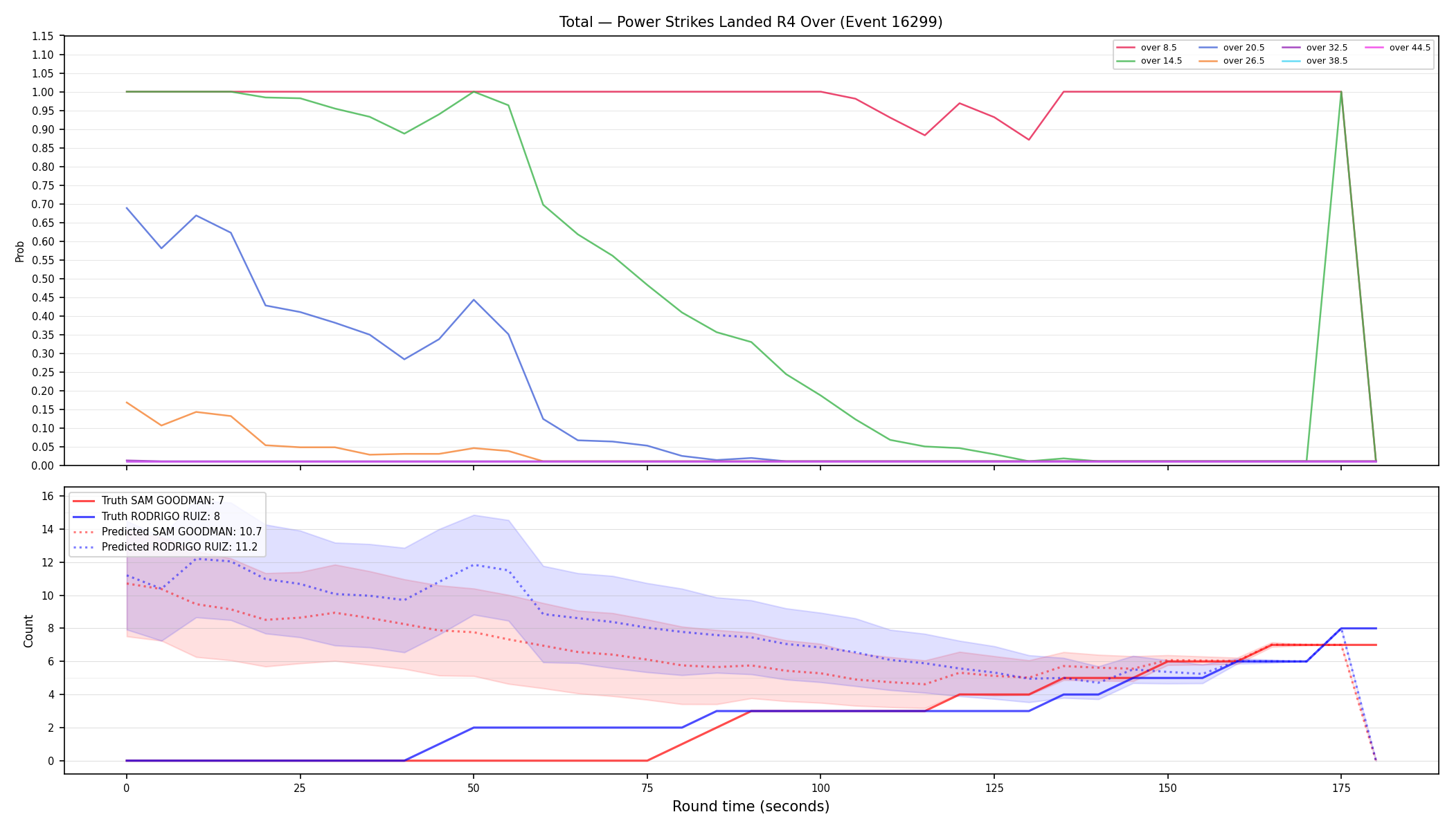 Stats/Round/Total Overs/Power Strikes Landed/Round 04/16299 Round 04 Over — Prod