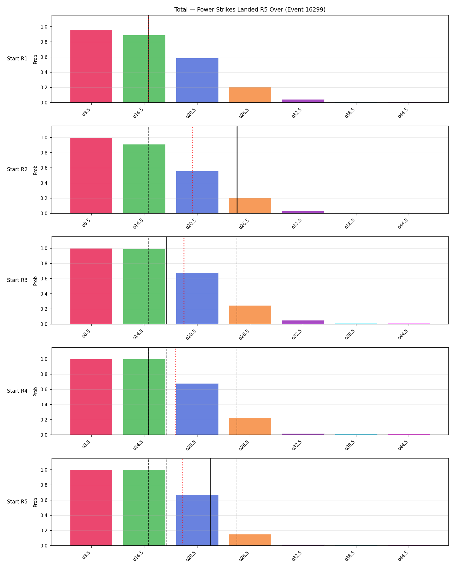 Stats/Round/Total Overs/Power Strikes Landed/Round 05/16299 Round 05 Over Snapshots — Prod