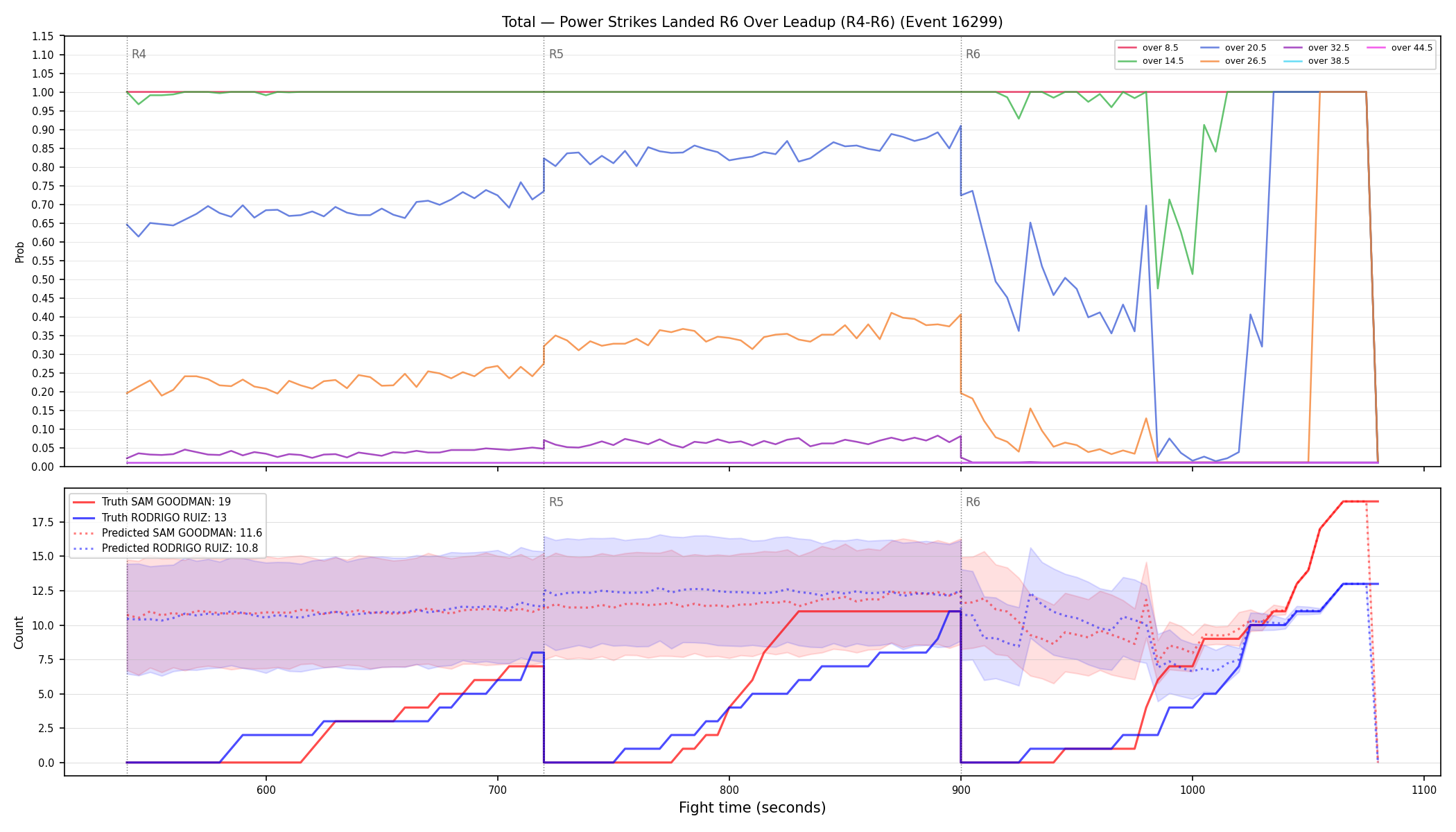 Stats/Round/Total Overs/Power Strikes Landed/Round 06/16299 Round 06 Over Leadup — Prod